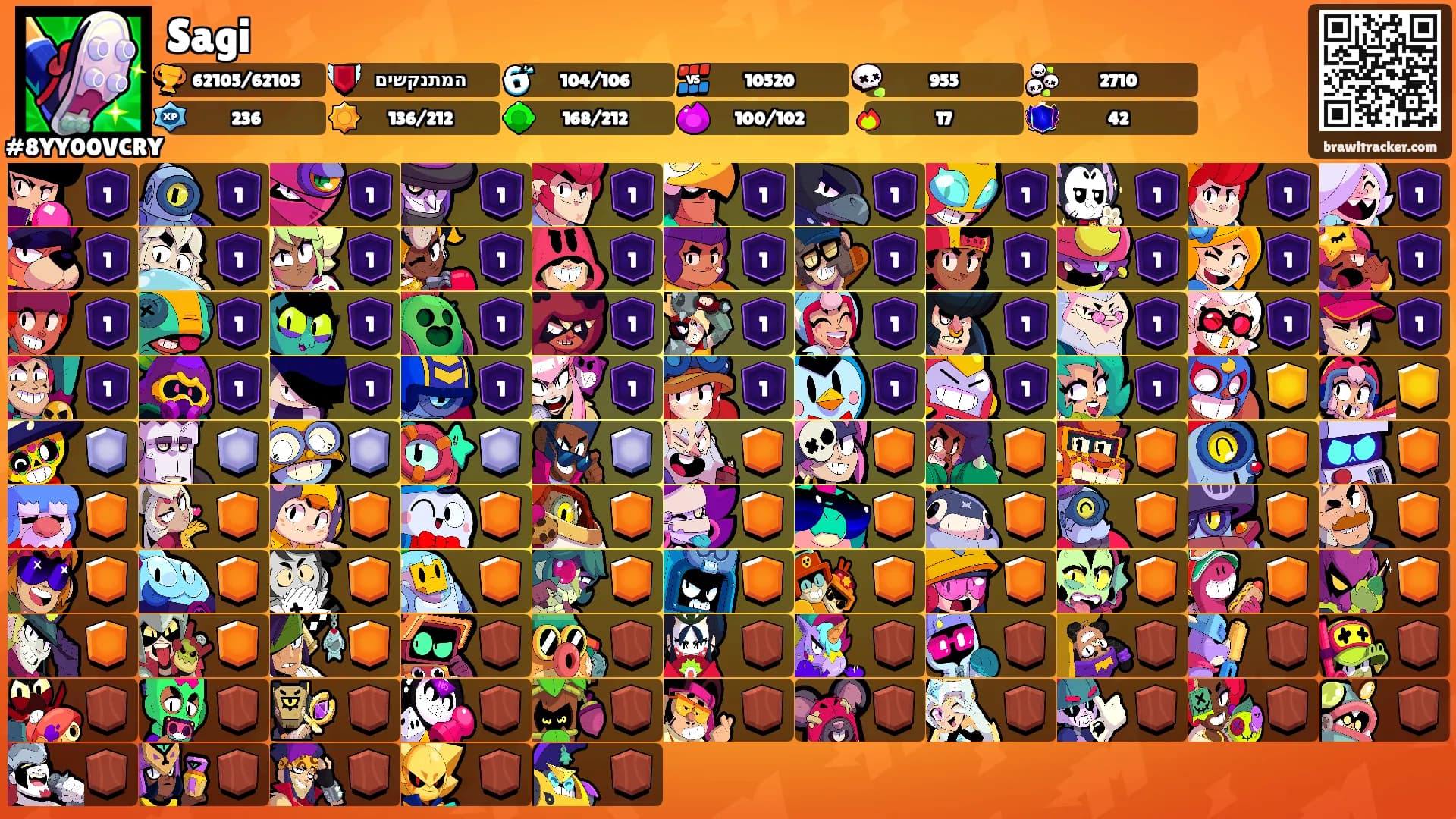 Sagi's Ranks