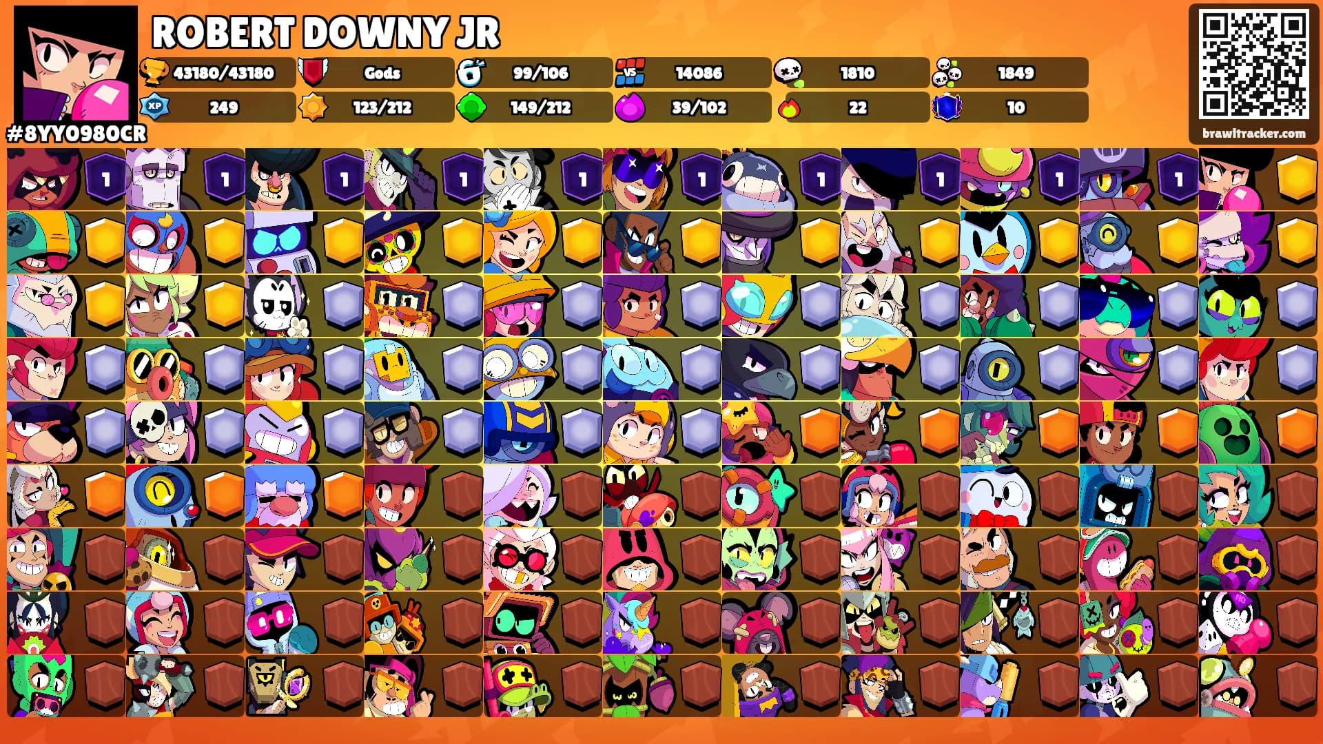ROBERT DOWNY JR's Ranks