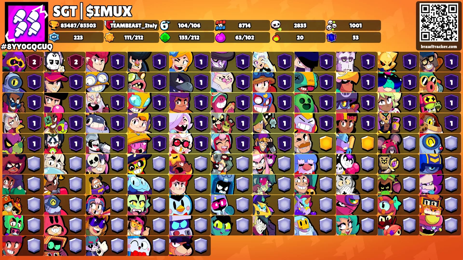 SGT|$IMUX's Ranks