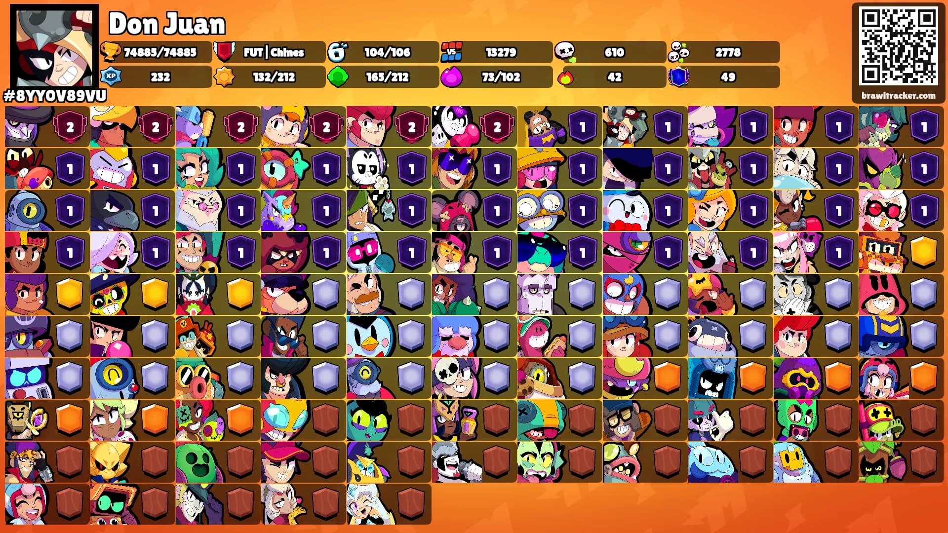 Don Juan's Ranks