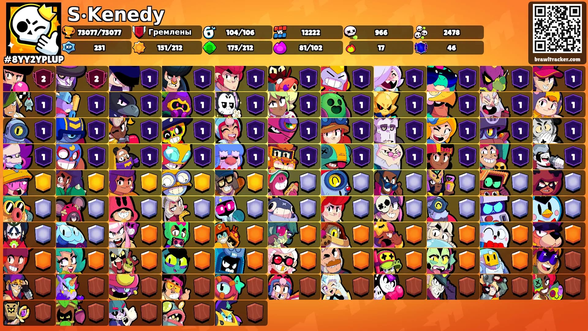 𝗦•𝗞𝗲𝗻𝗲𝗱𝘆's Ranks