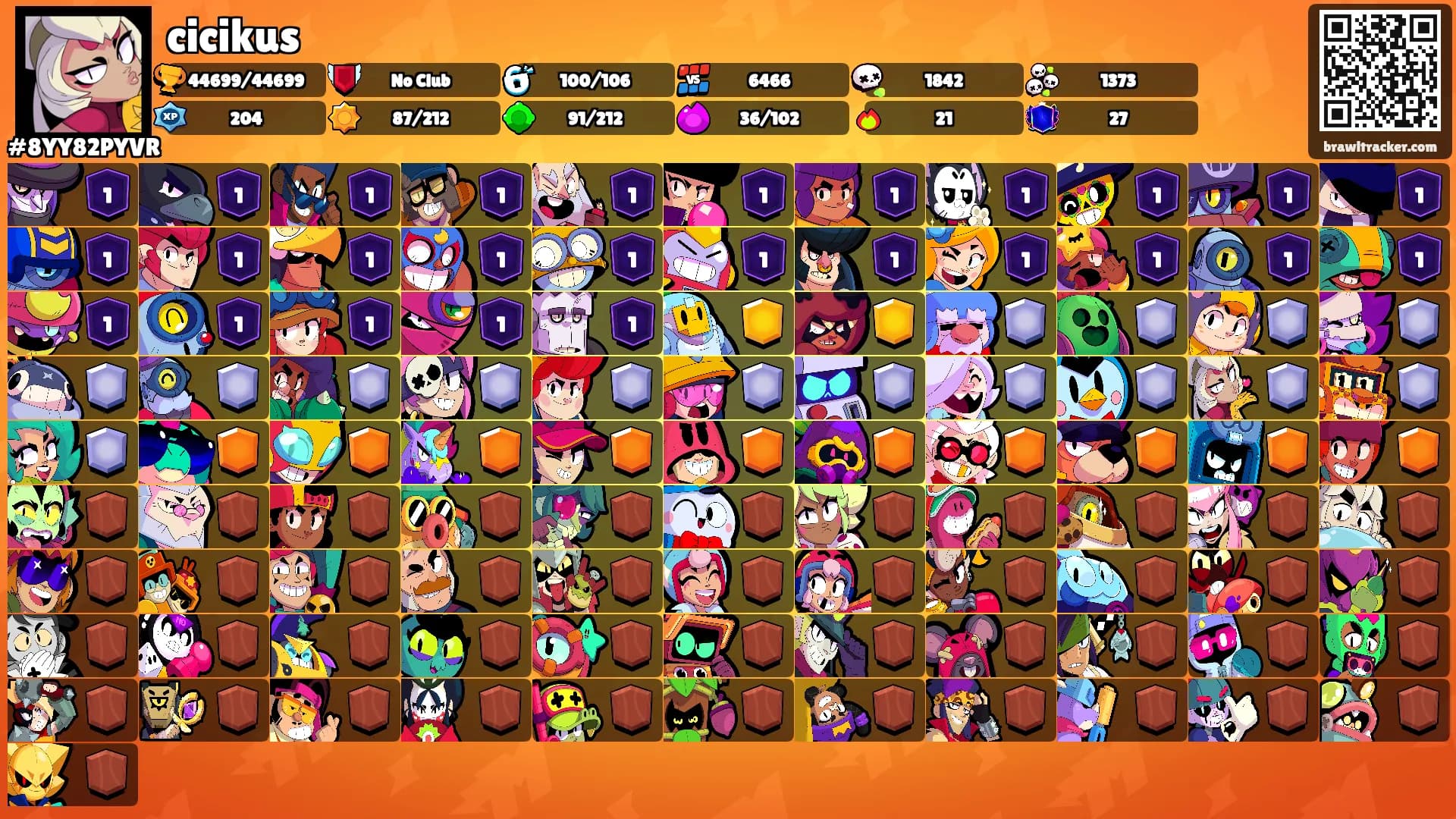 cicikus's Ranks