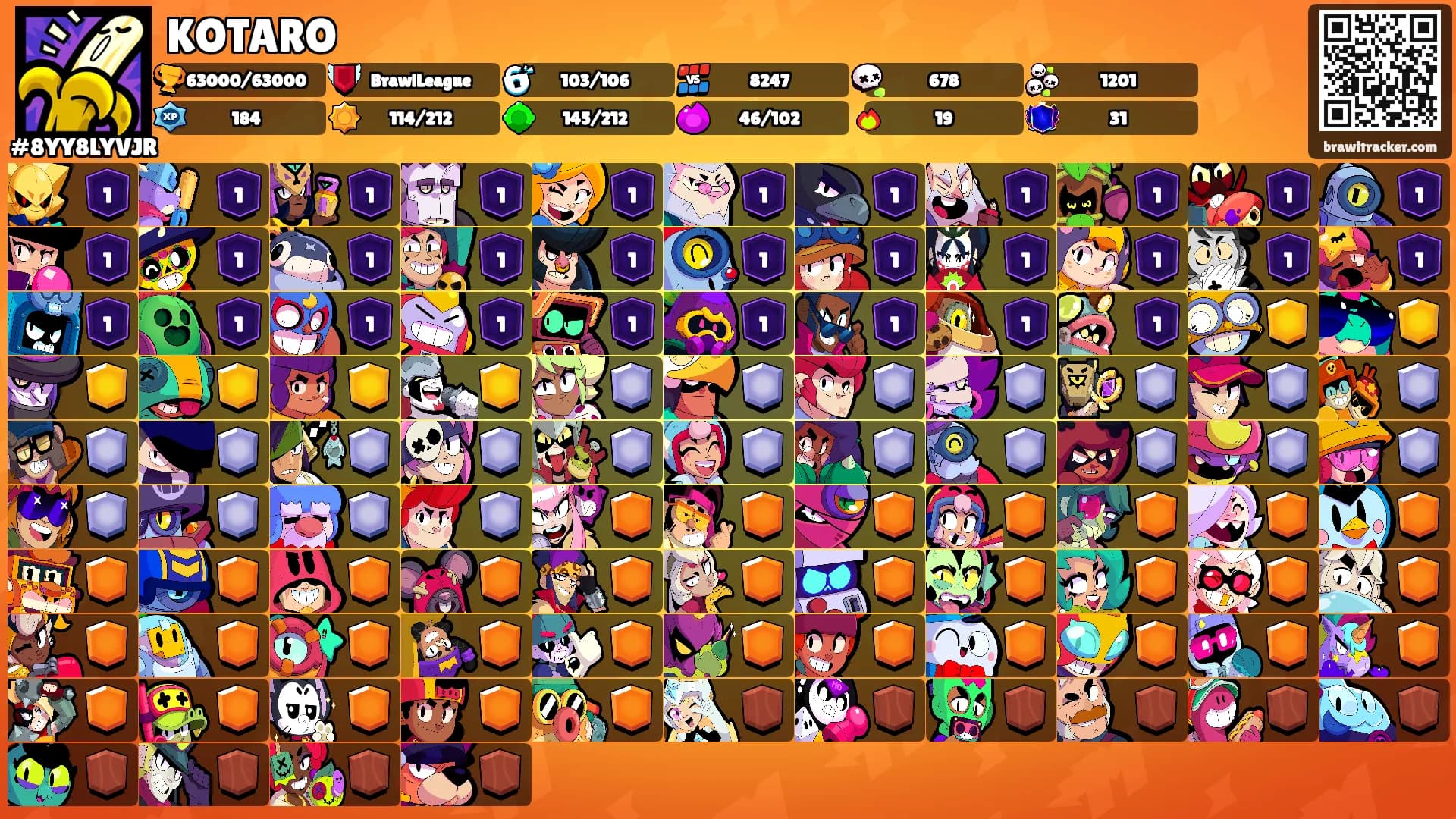 KOTARO's Ranks