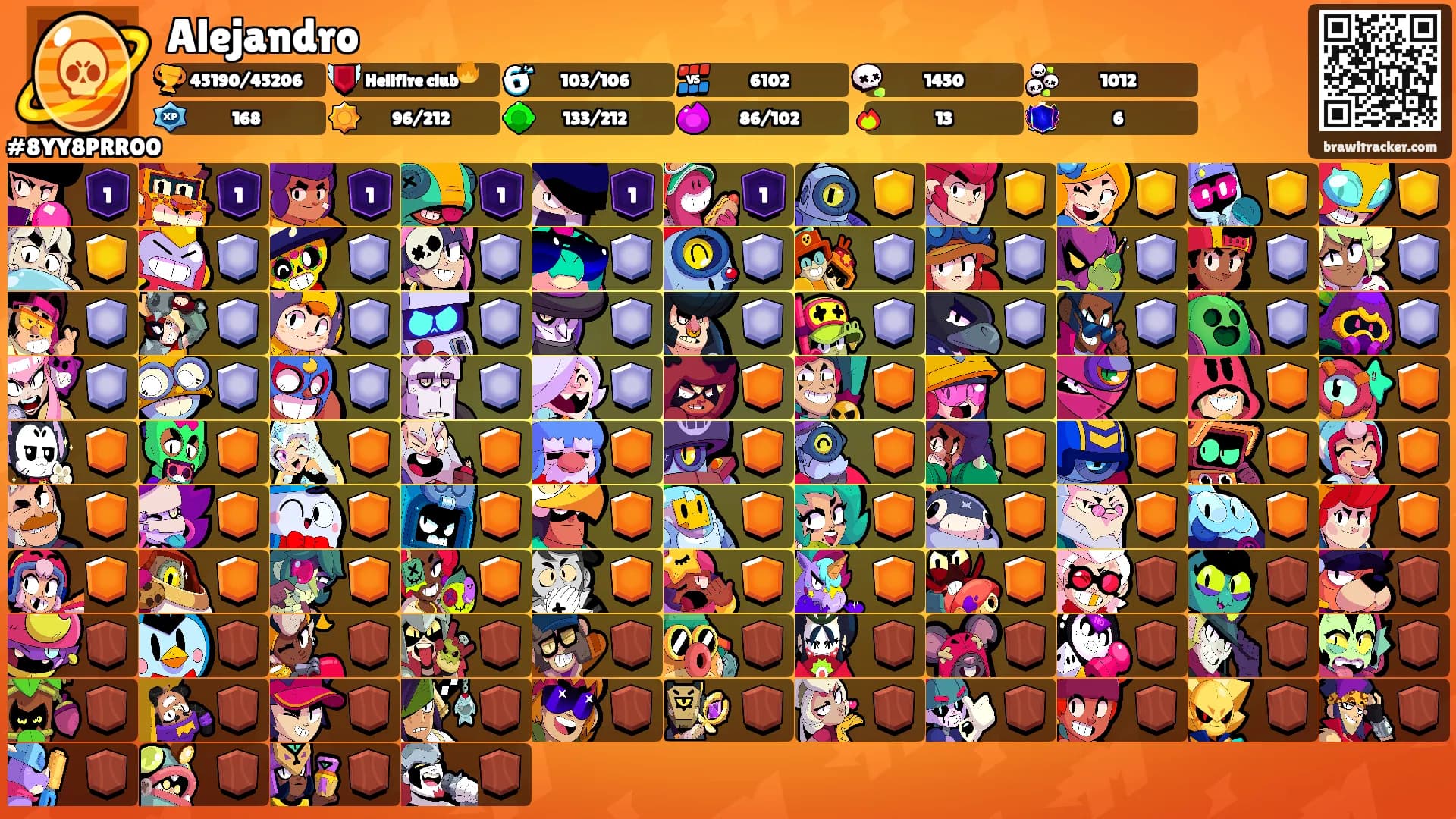 Alejandro's Ranks