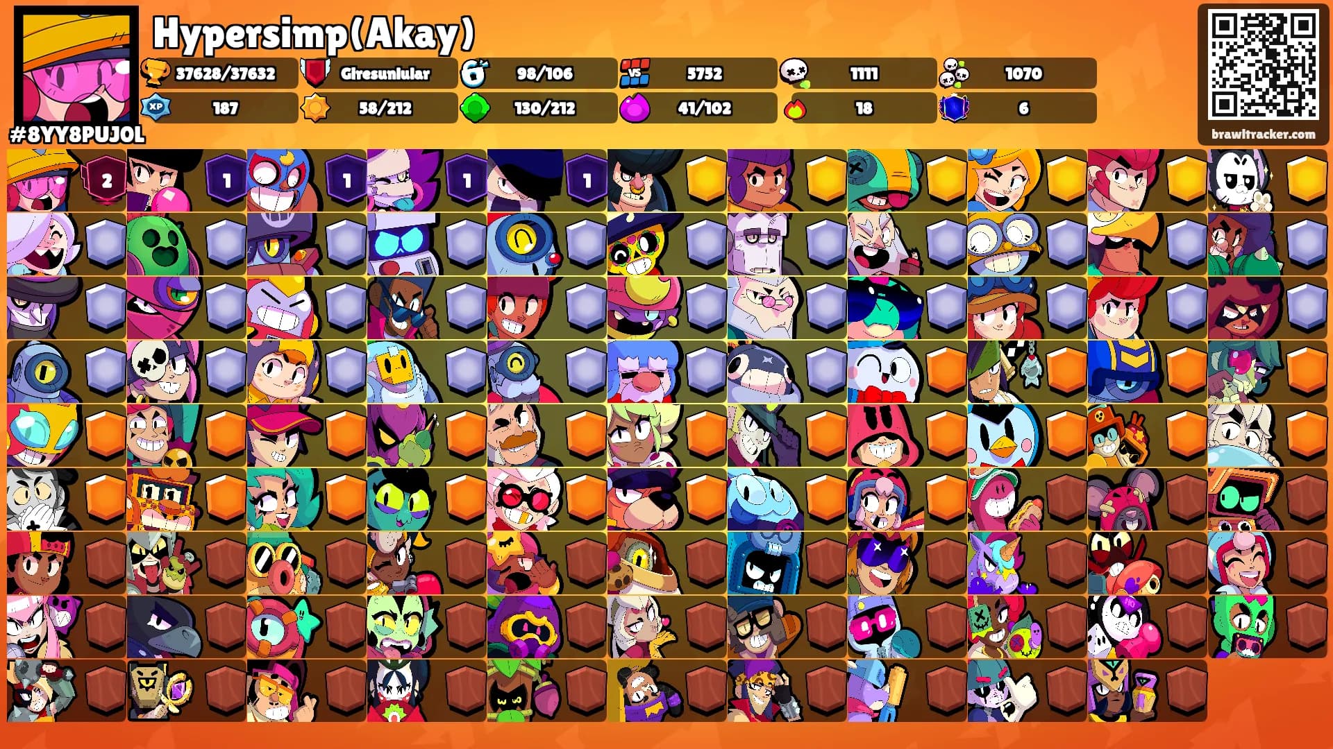Hypersimp(Akay)'s Ranks