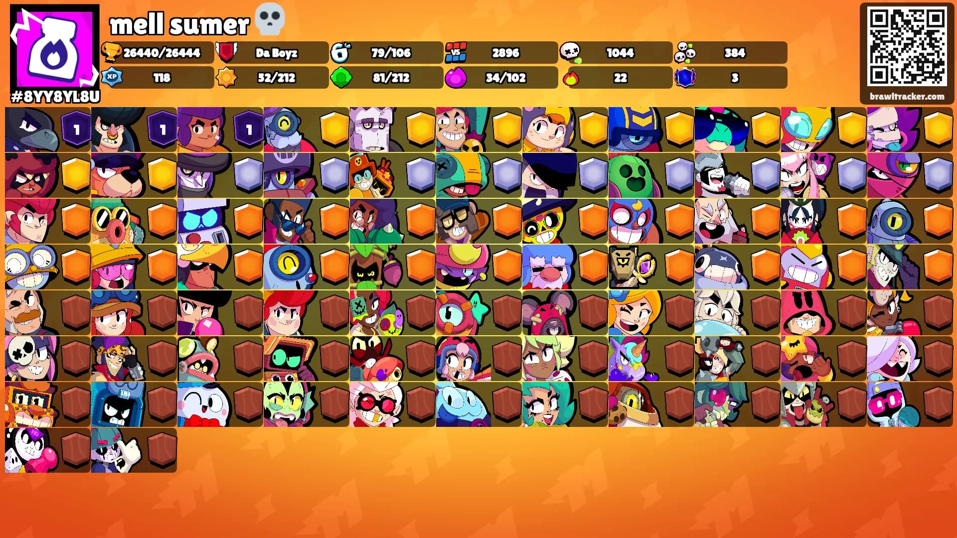 mell sumer 💀's Ranks