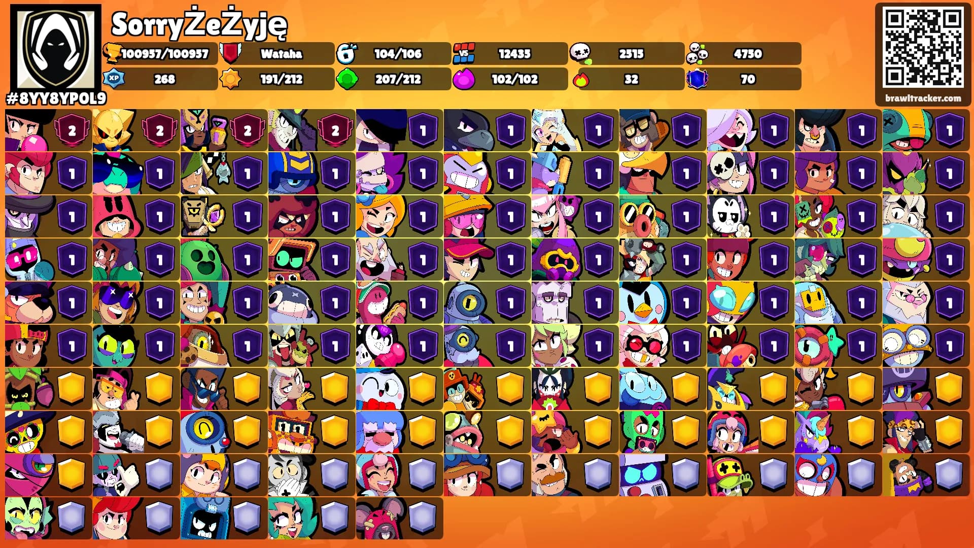 SorryŻeŻyję's Ranks