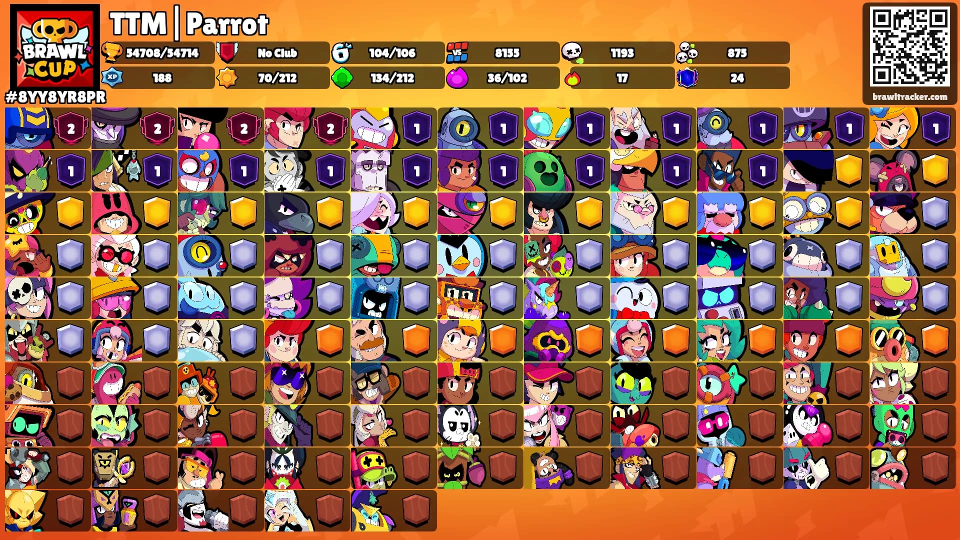 TTM|Parrot's Ranks