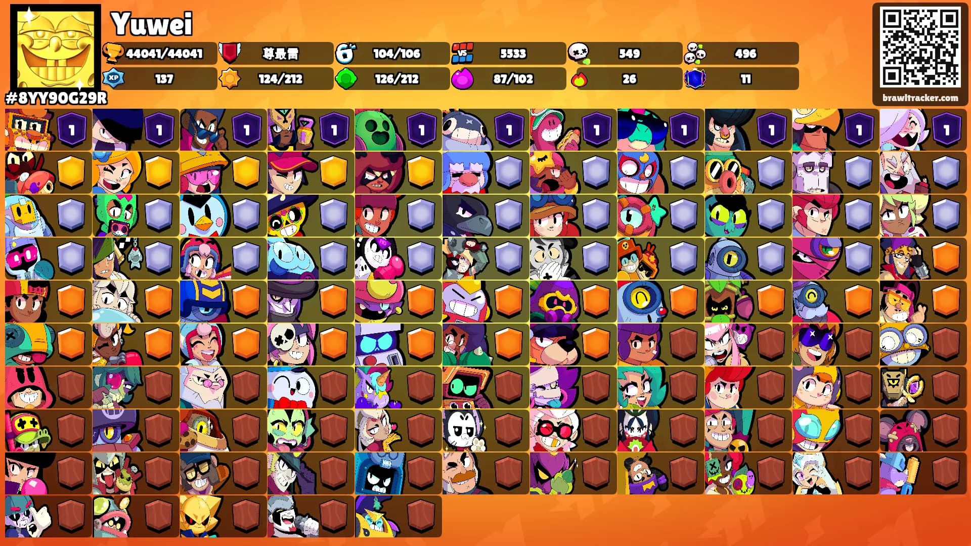 Yuwei's Ranks