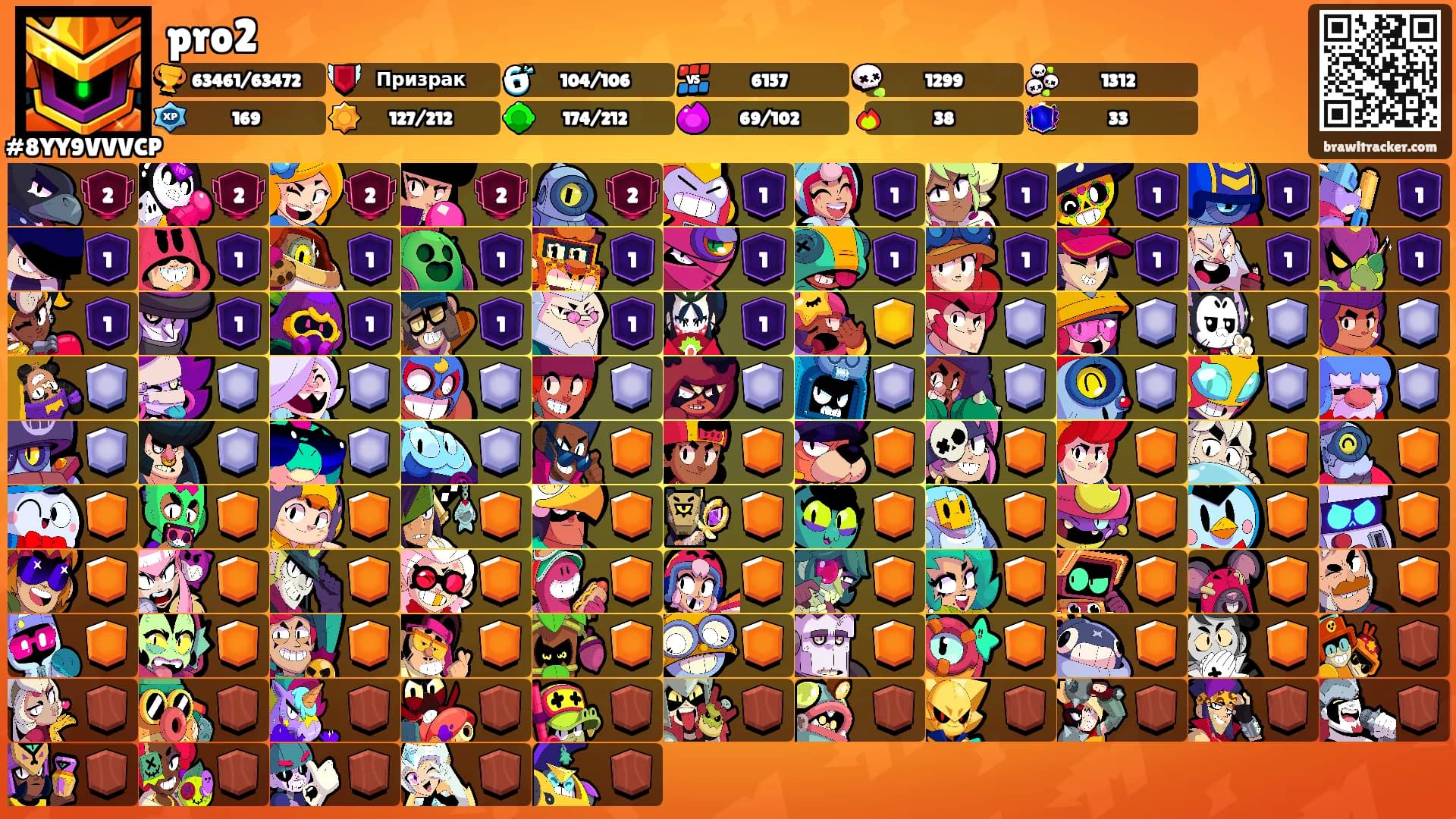 pro2's Ranks