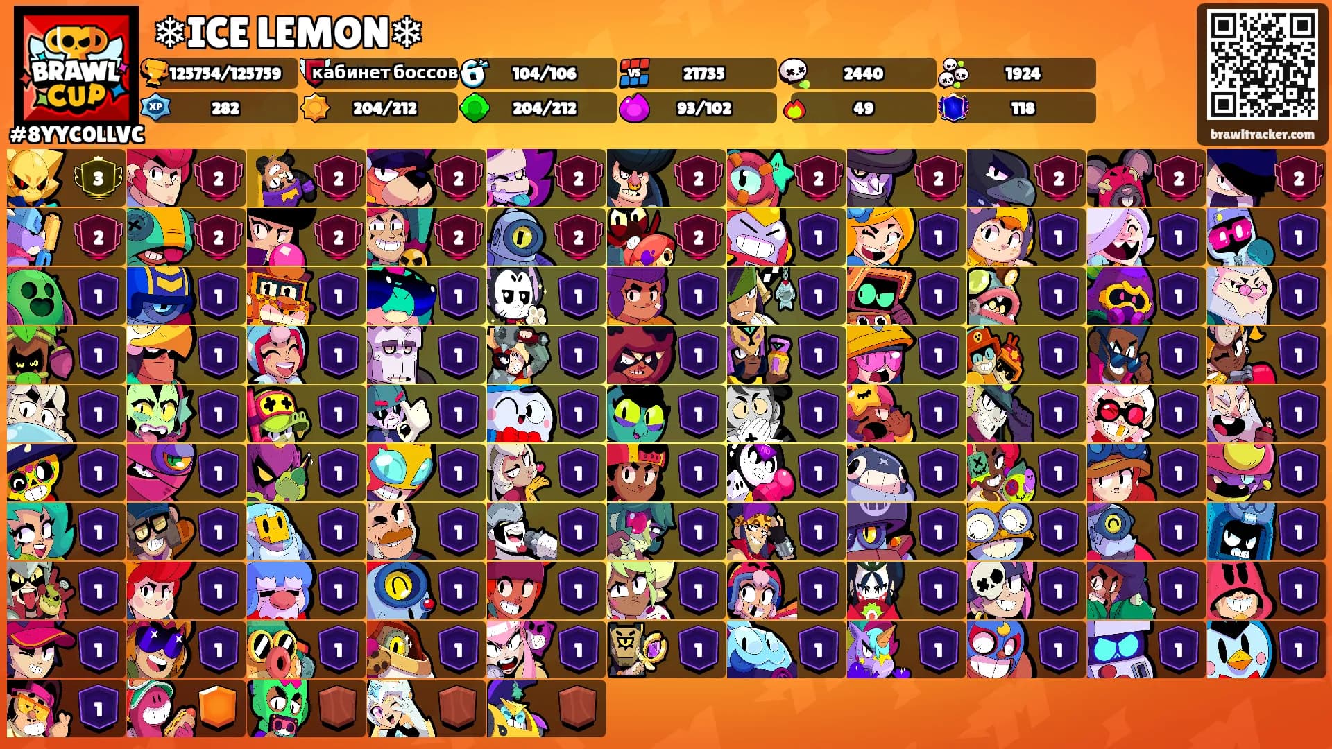 ❄ICE LEMON❄'s Ranks