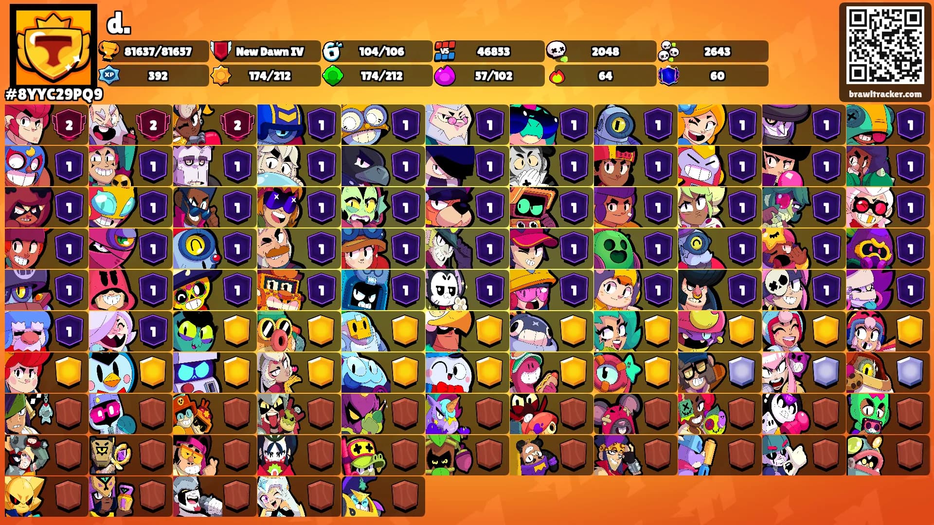 d.'s Ranks