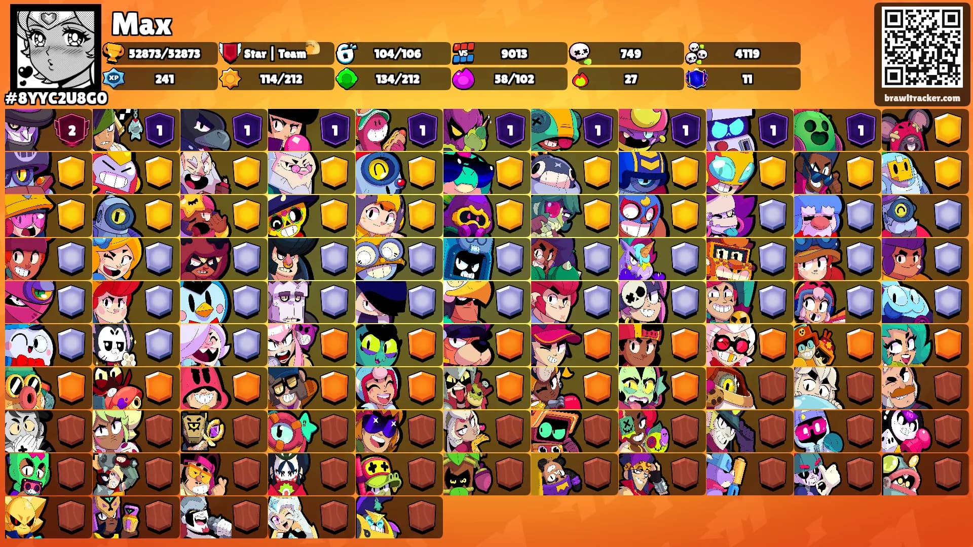 Max's Ranks