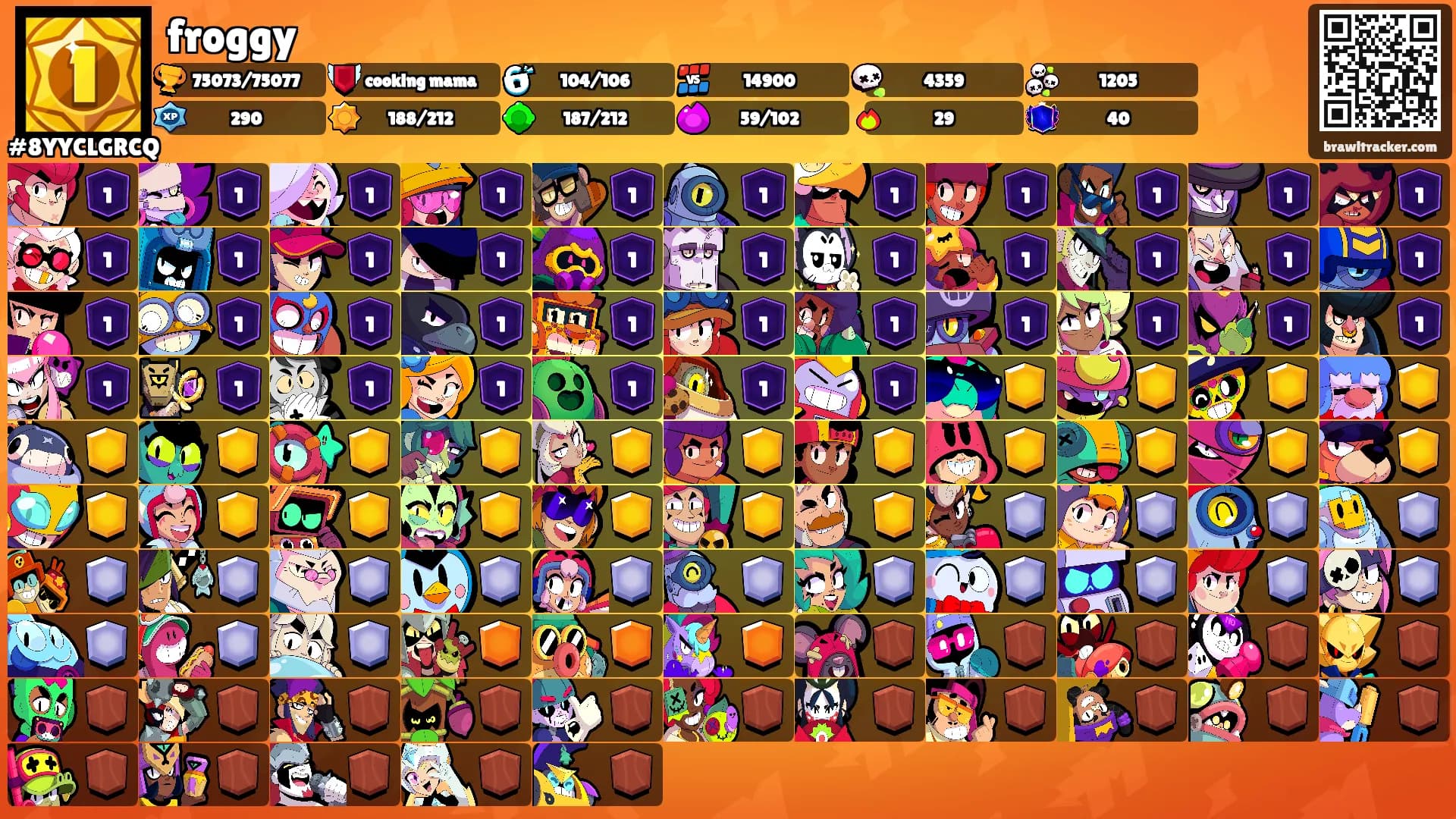 froggy's Ranks