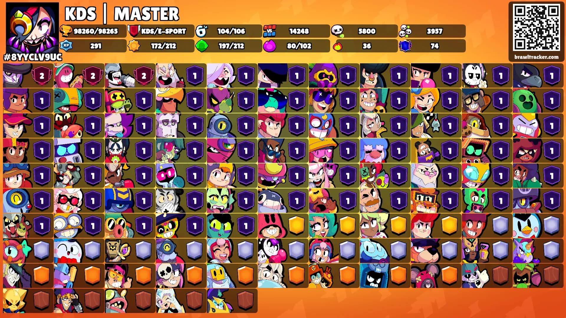 KDS | MASTER's Ranks