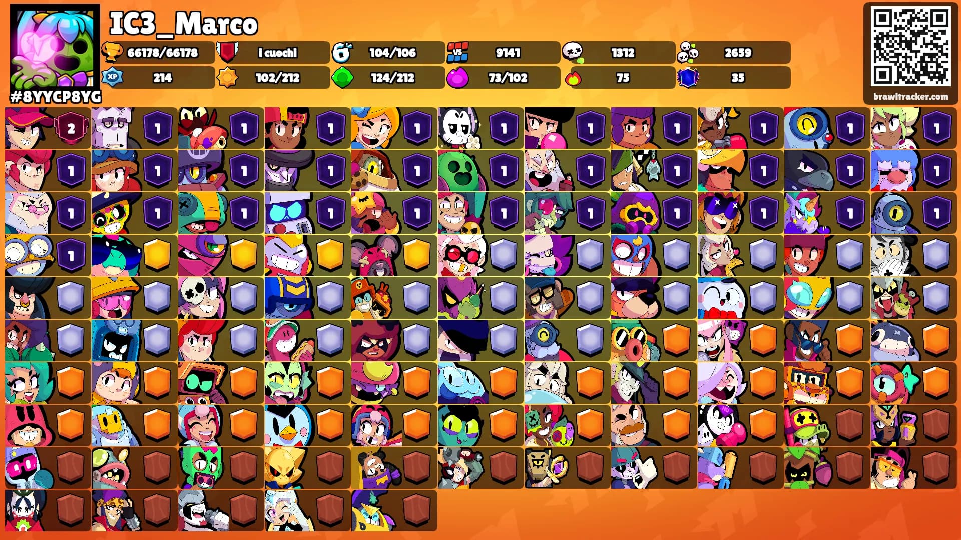 IC3_Marco's Ranks