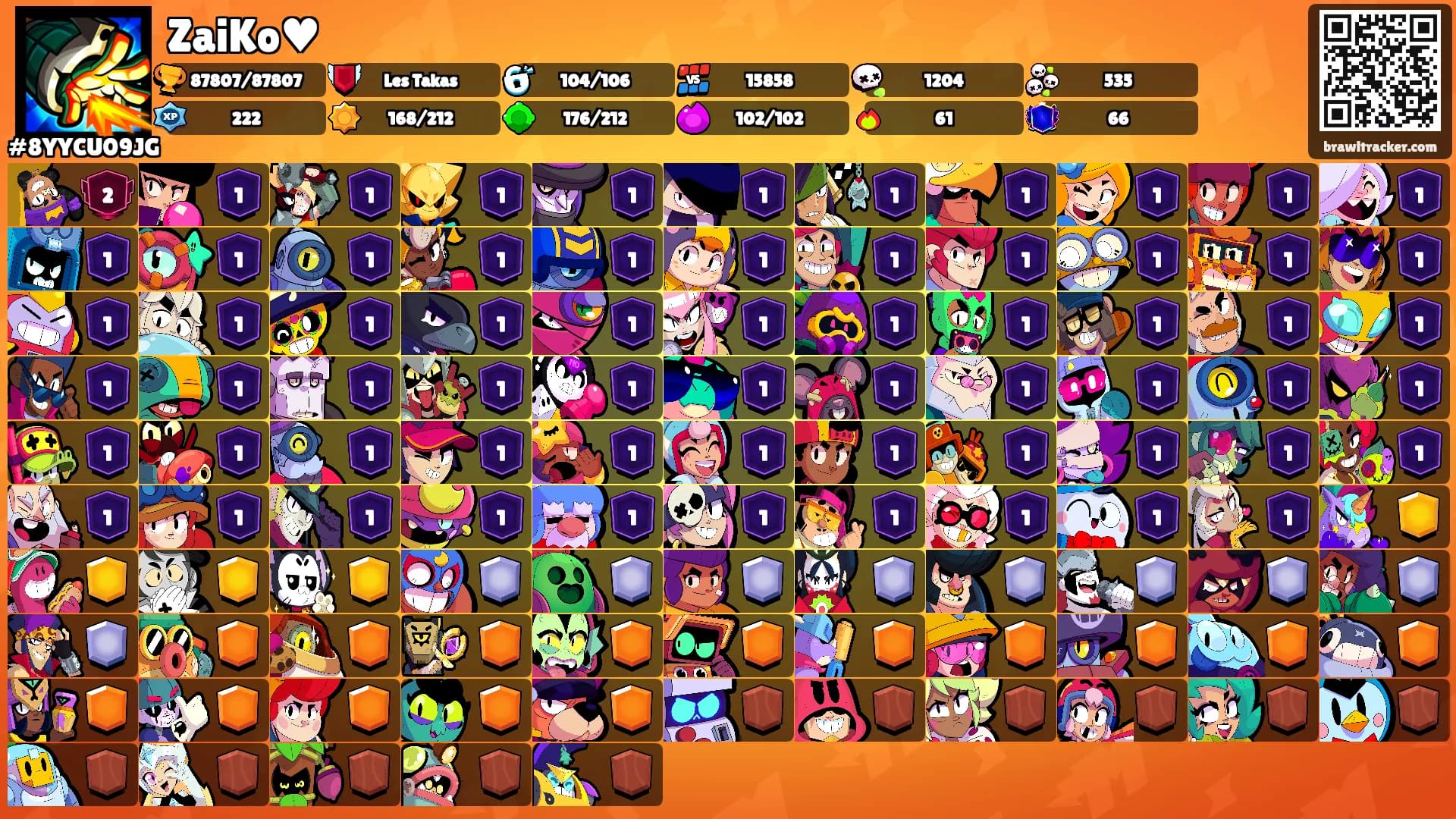 ZaiKo♥'s Ranks