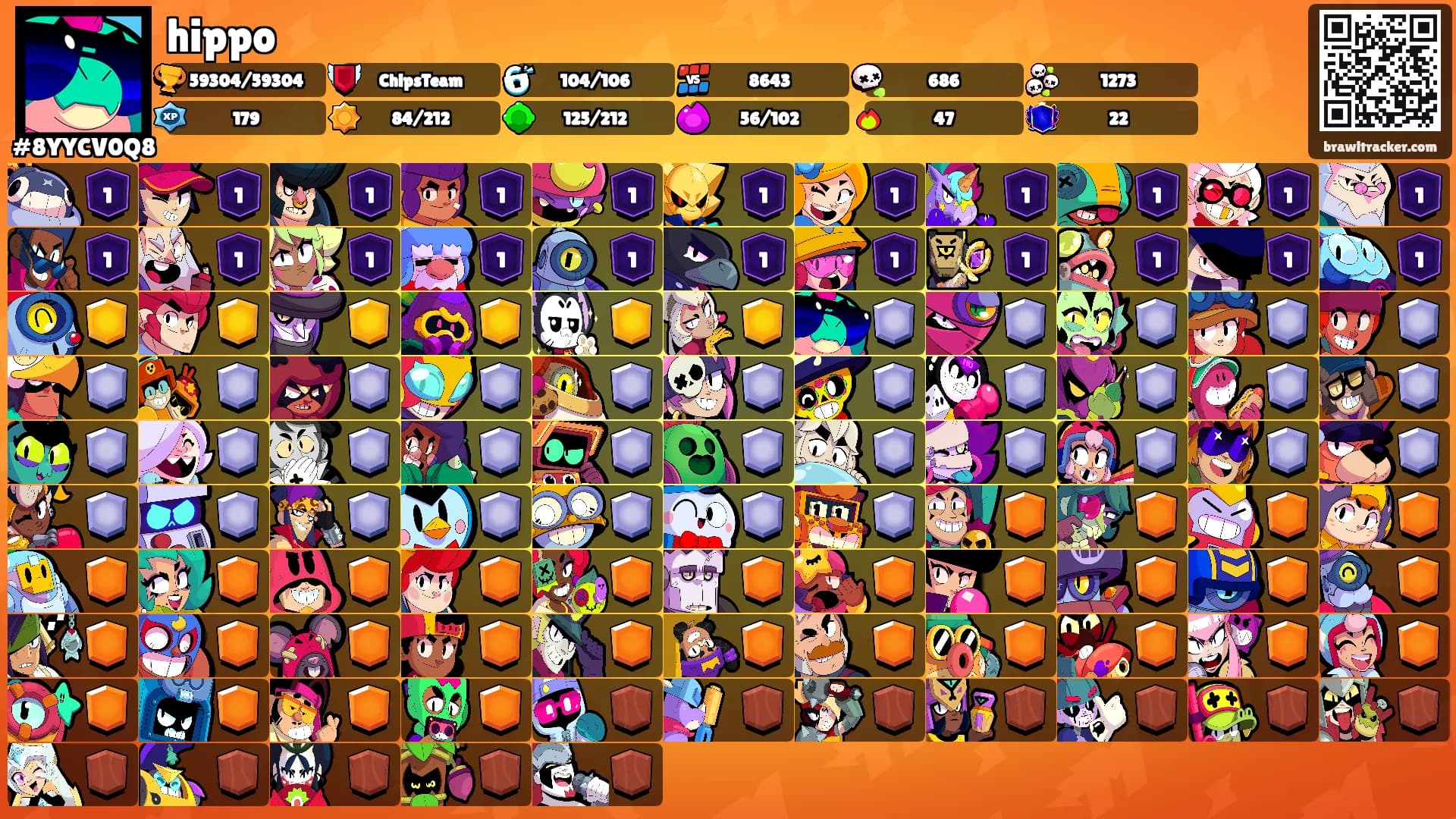 hippo's Ranks
