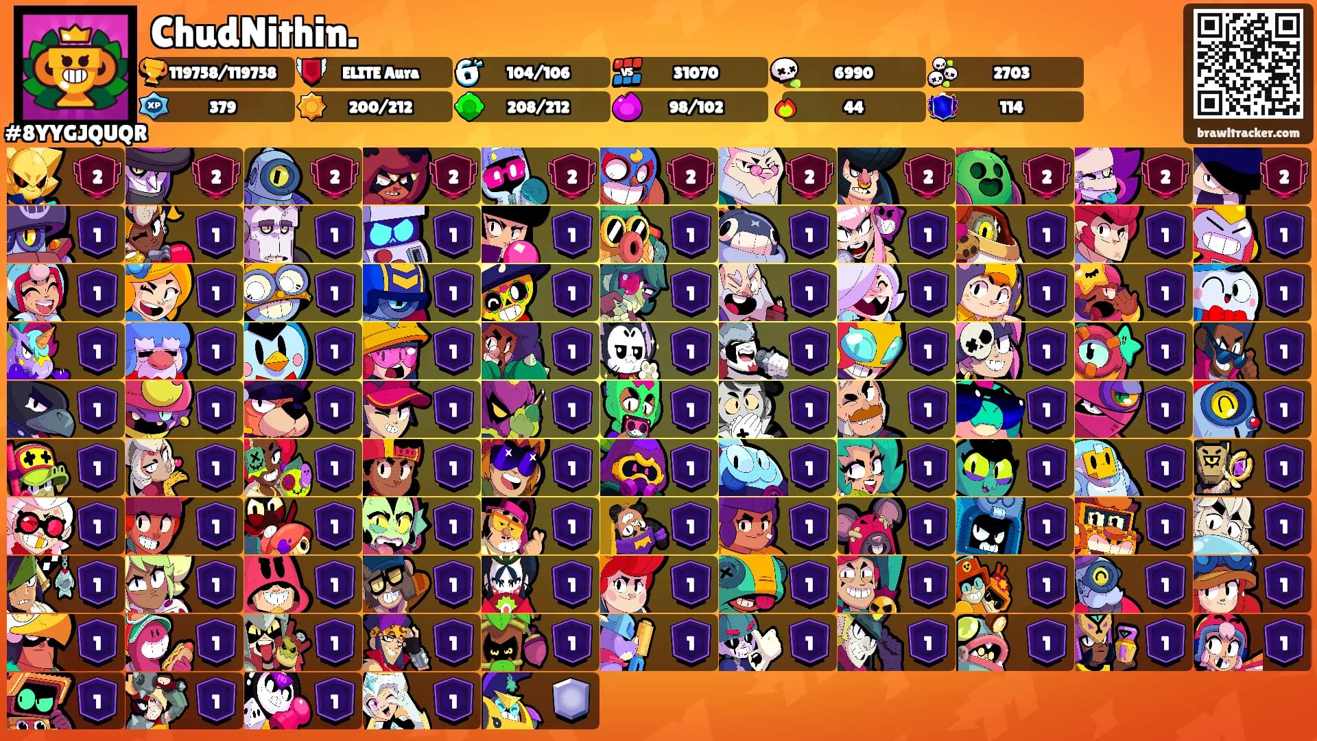 ChudNithin.'s Ranks