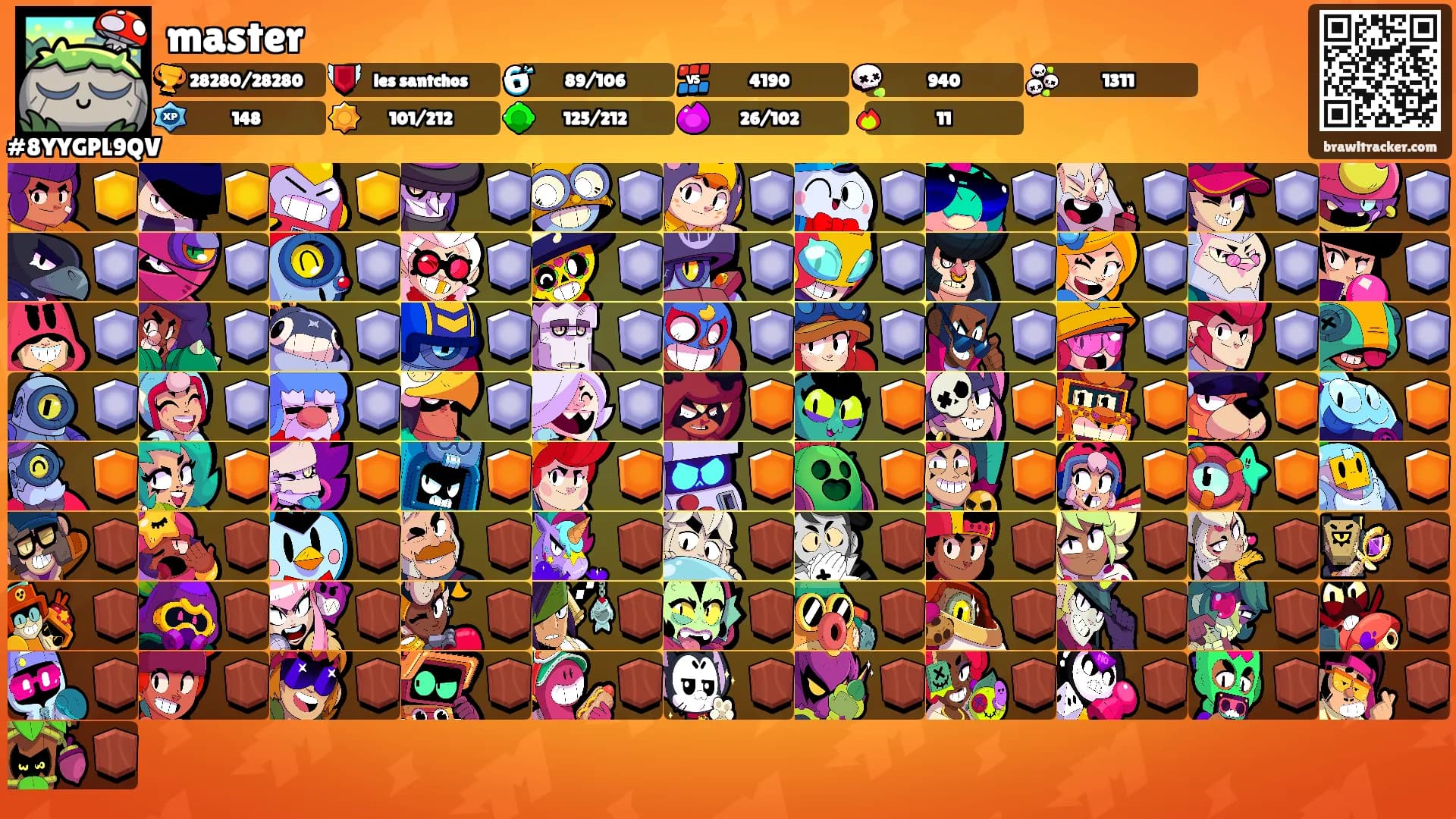 master's Ranks
