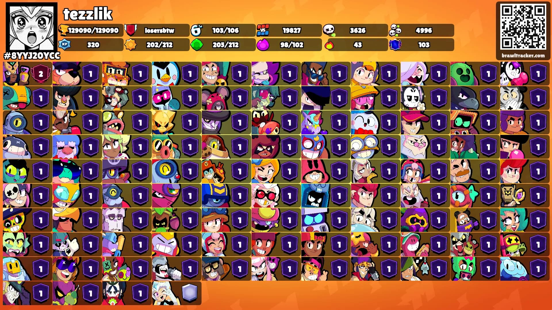 tezzlik's Ranks