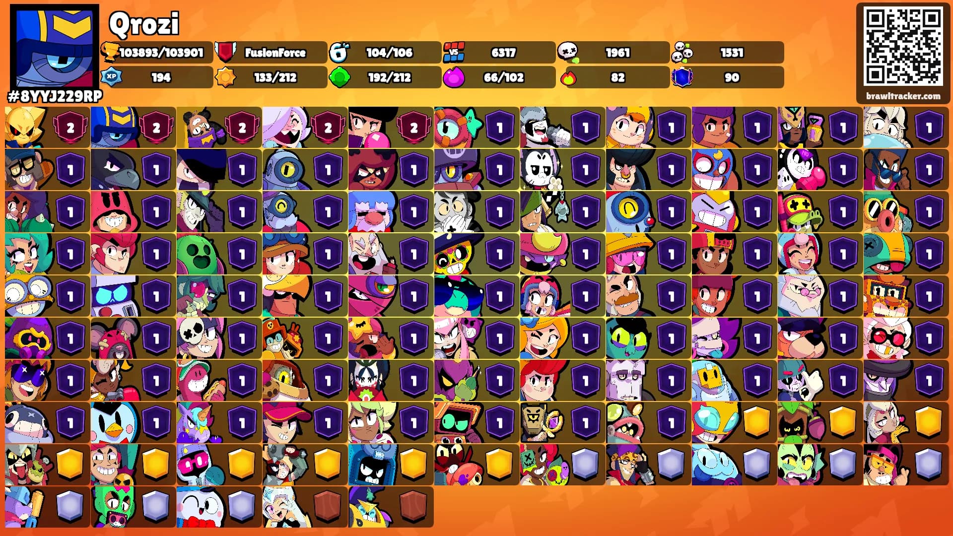 Qrozi's Ranks