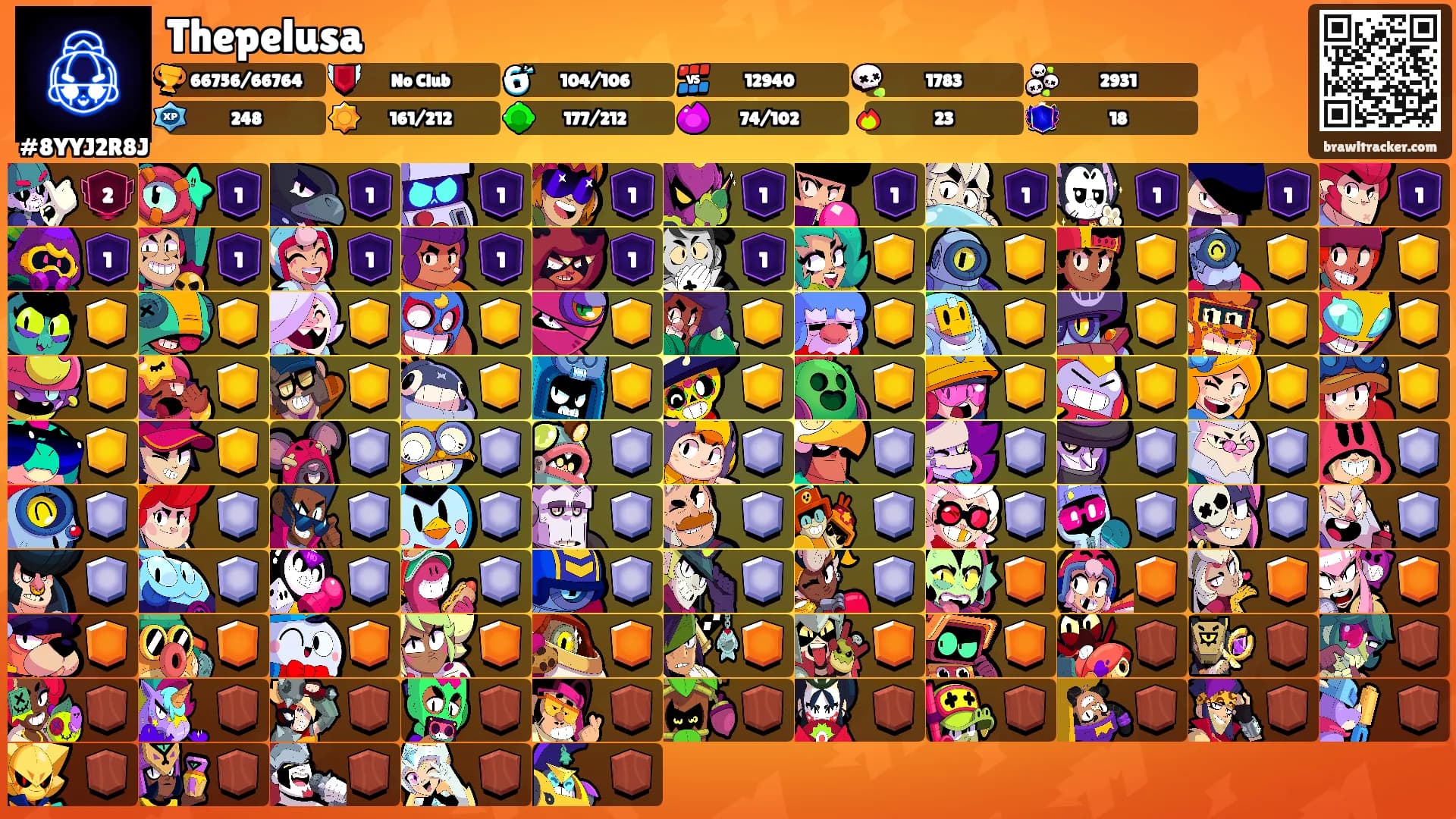 Thepelusa's Ranks