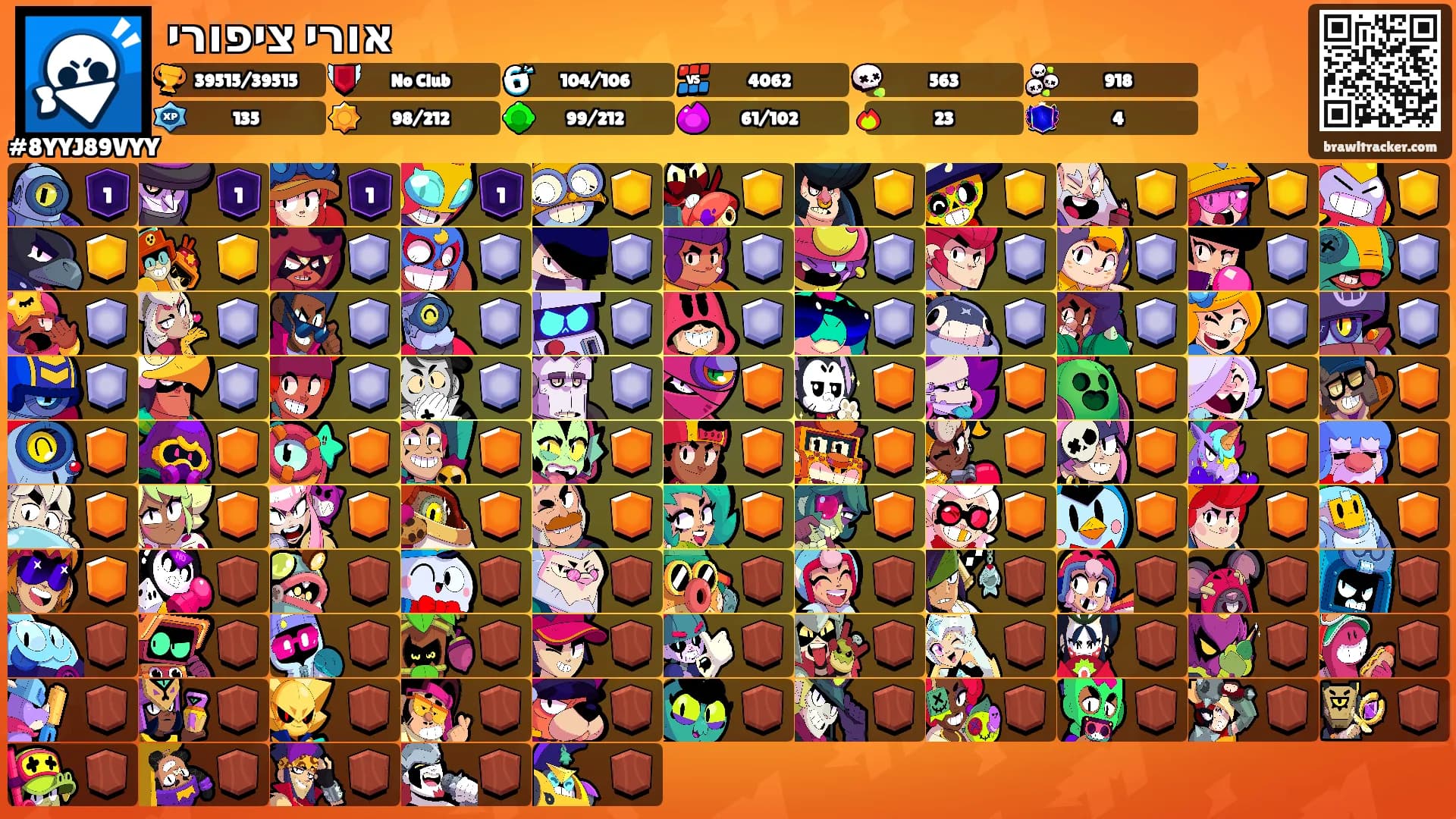 אורי ציפורי's Ranks