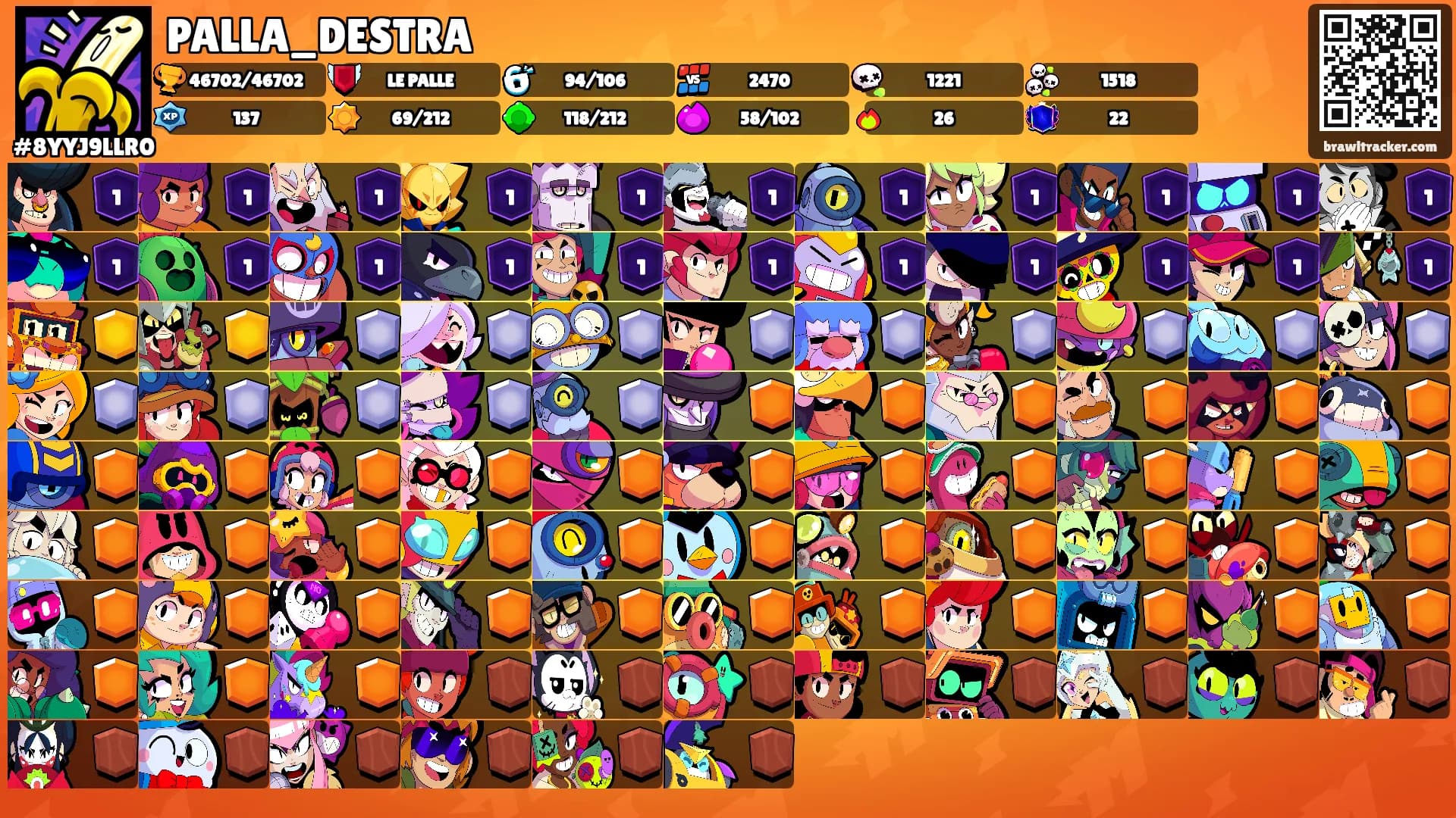 PALLA_DESTRA's Ranks
