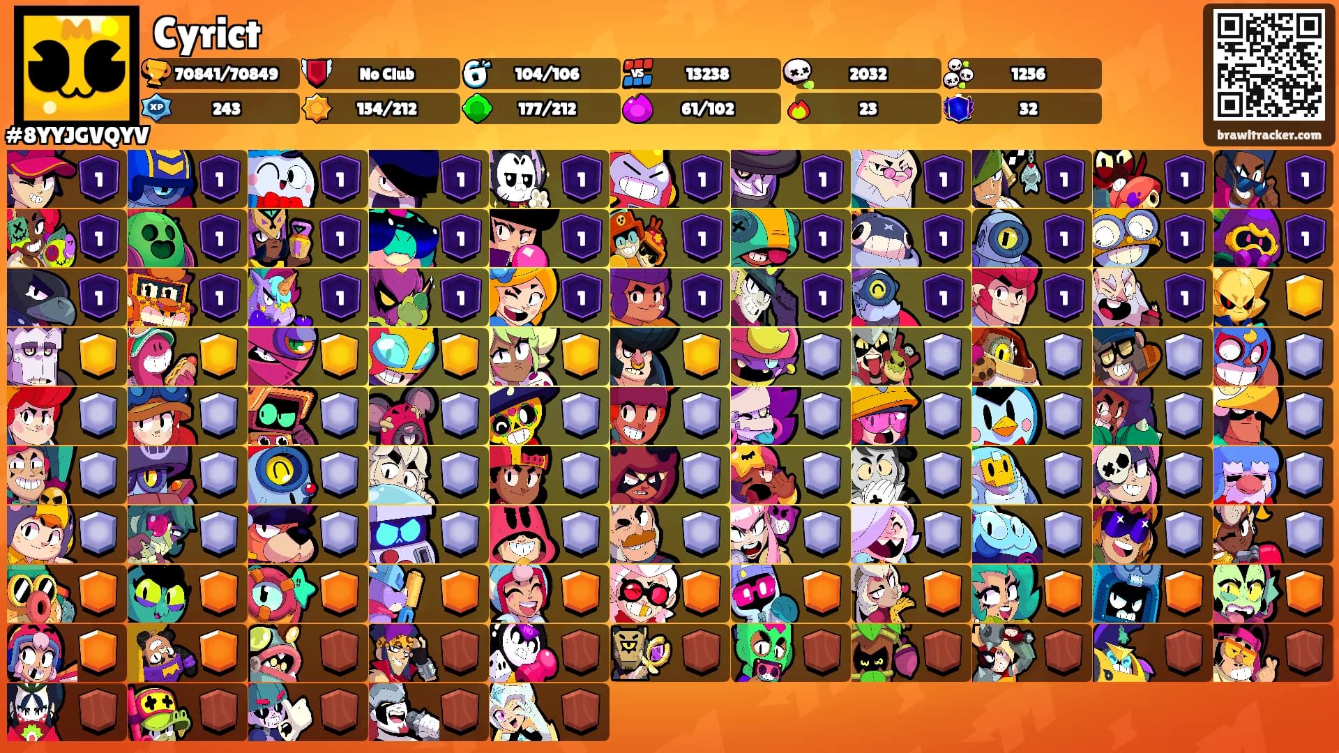 Cyrict's Ranks