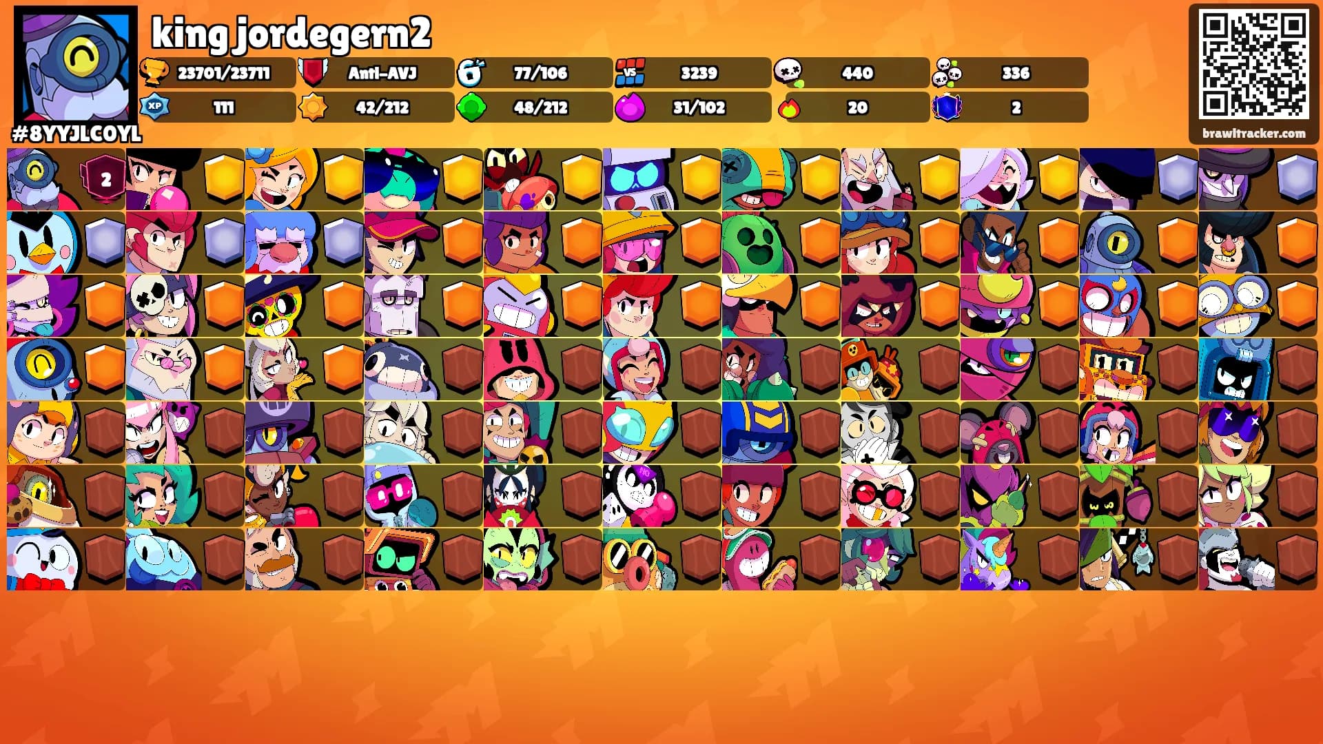 king jordegern2's Ranks