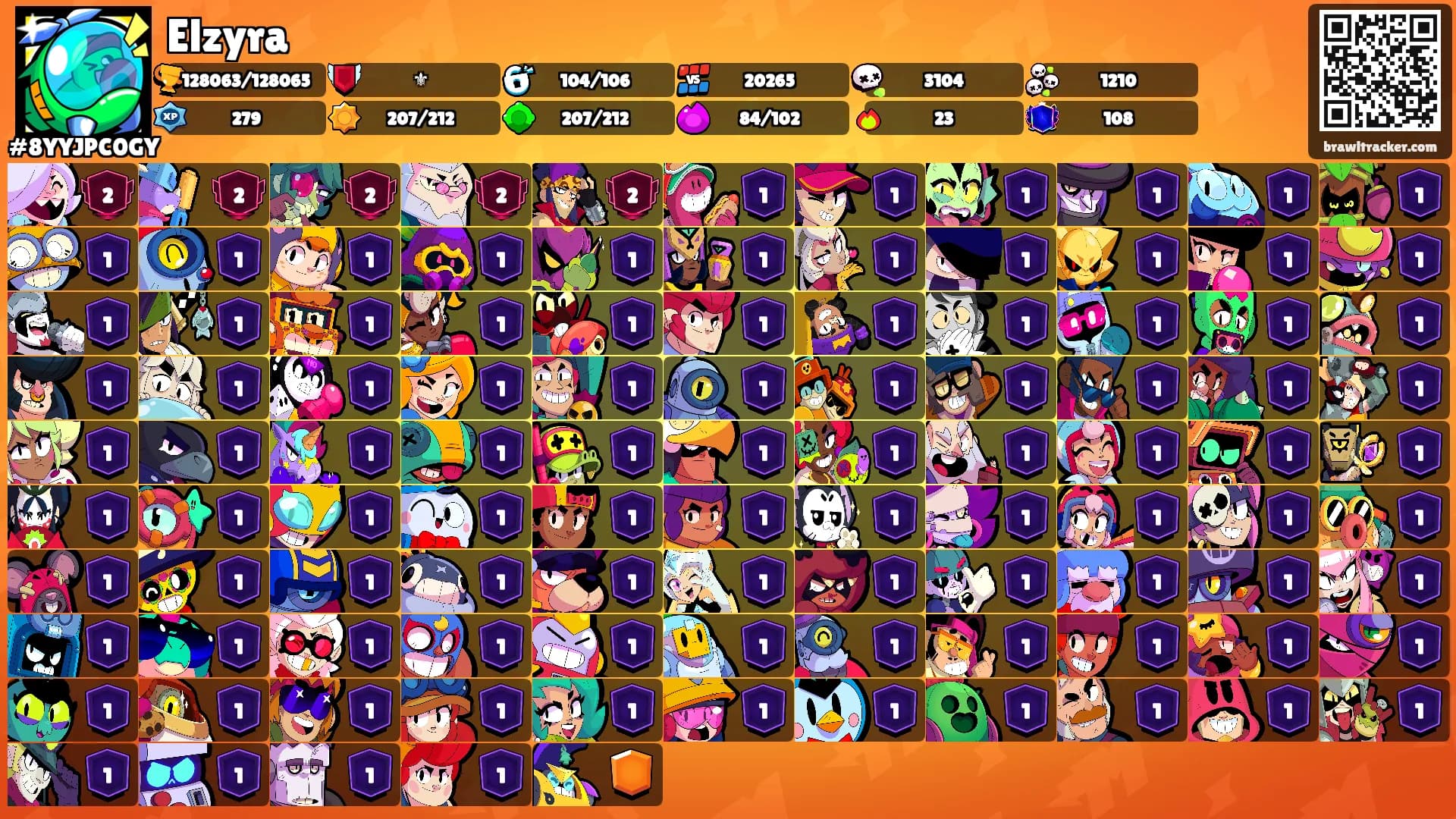 Elzyra's Ranks
