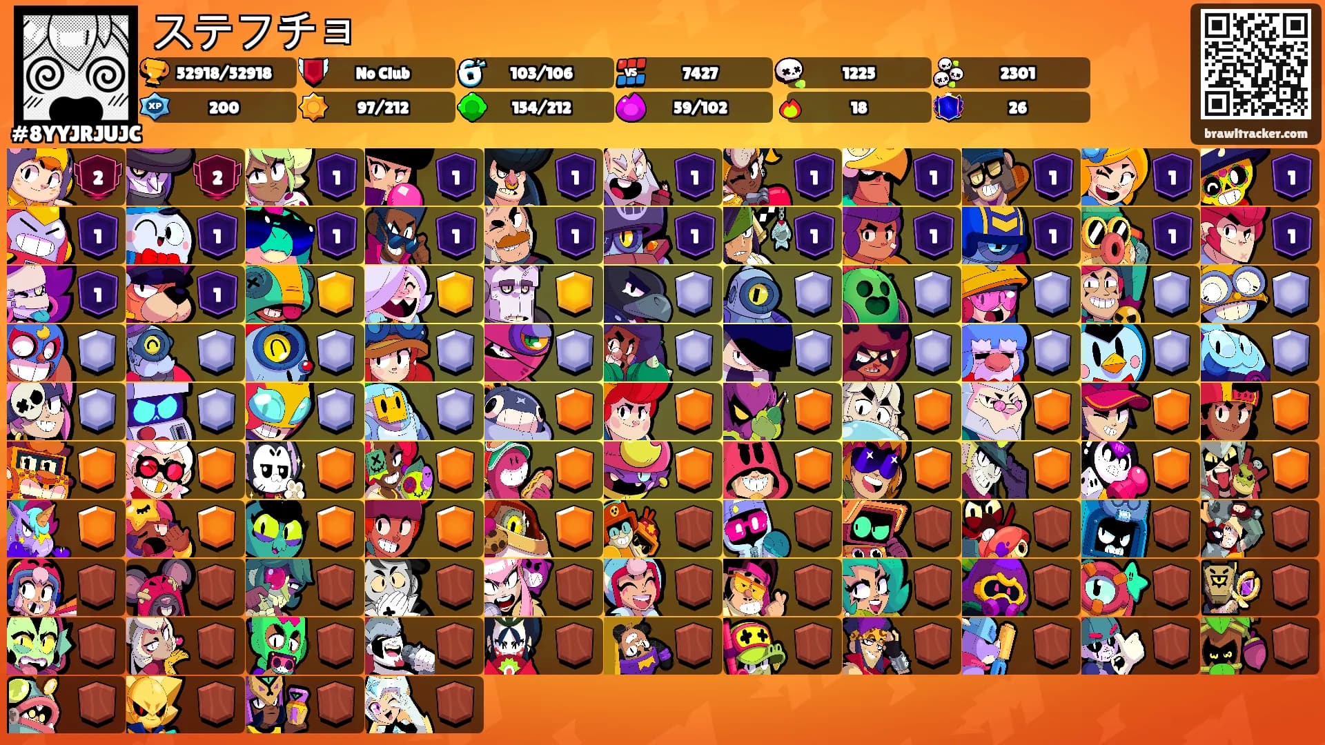 ステフチョ's Ranks