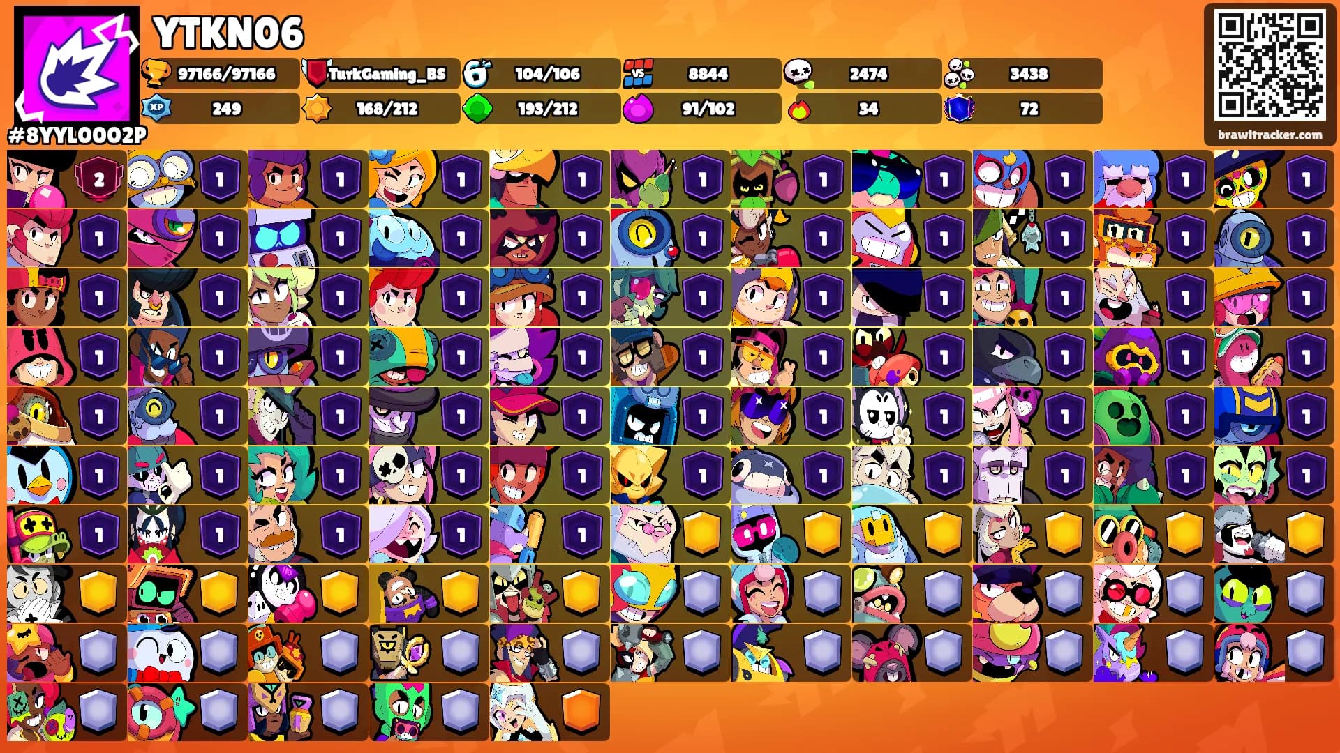 YTKN06's Ranks