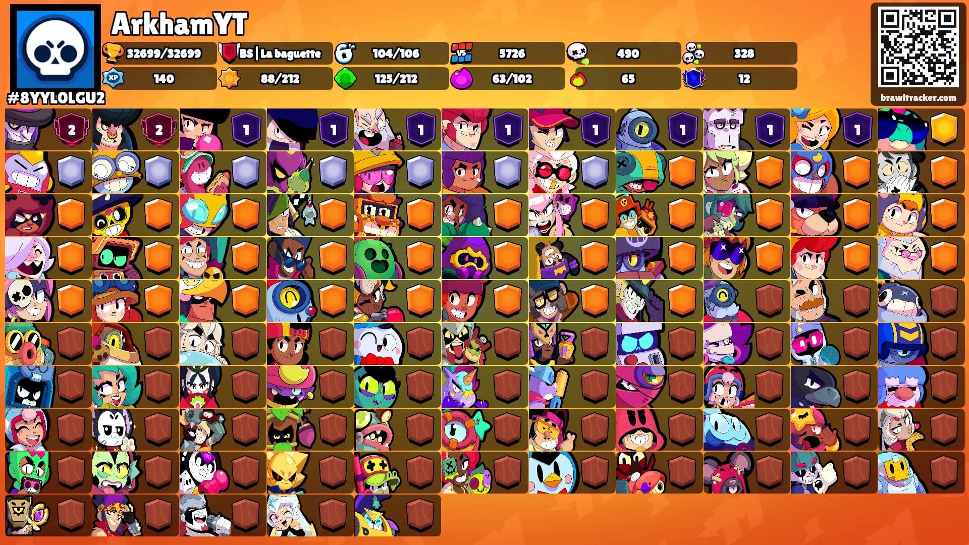 ArkhamYT's Ranks