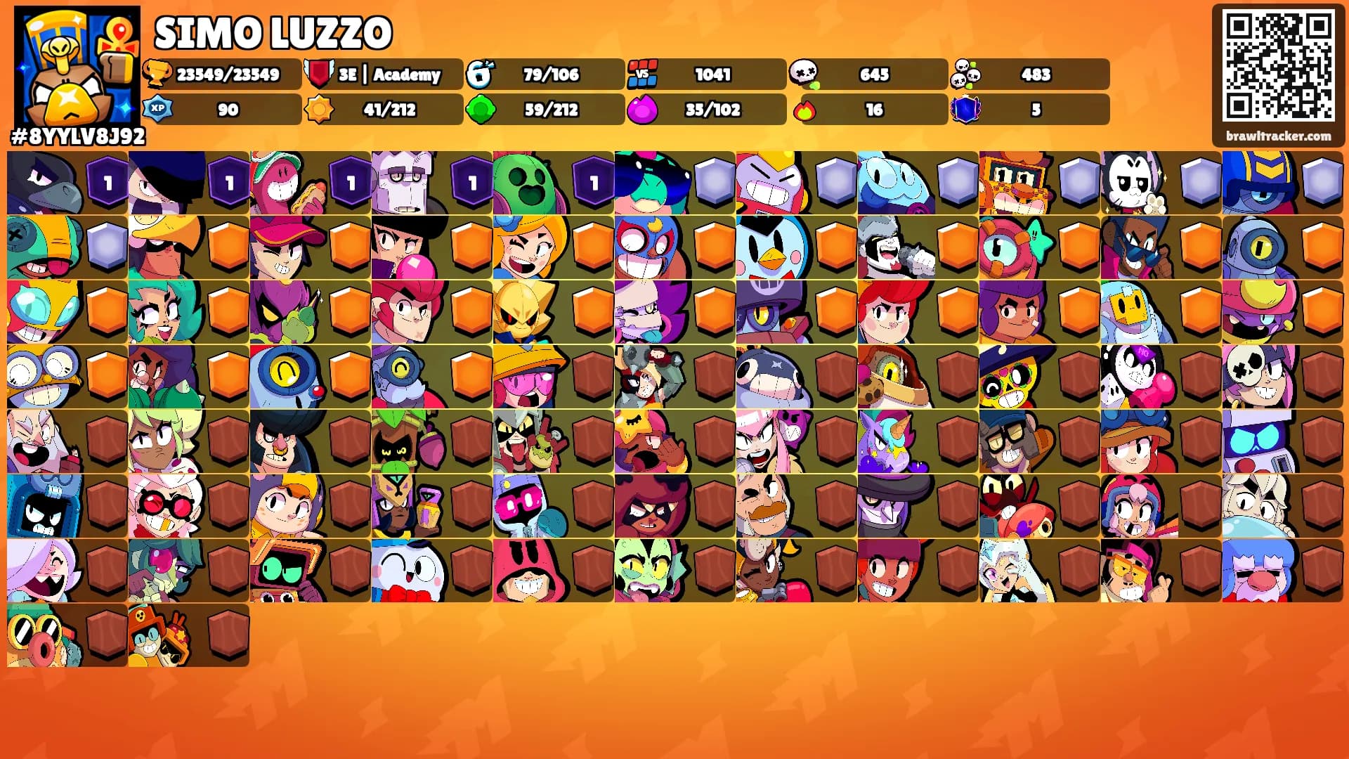 SIMO LUZZO's Ranks