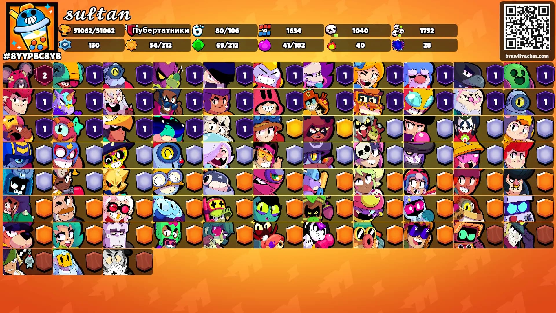 𝓼𝓾𝓵𝓽𝓪𝓷's Ranks