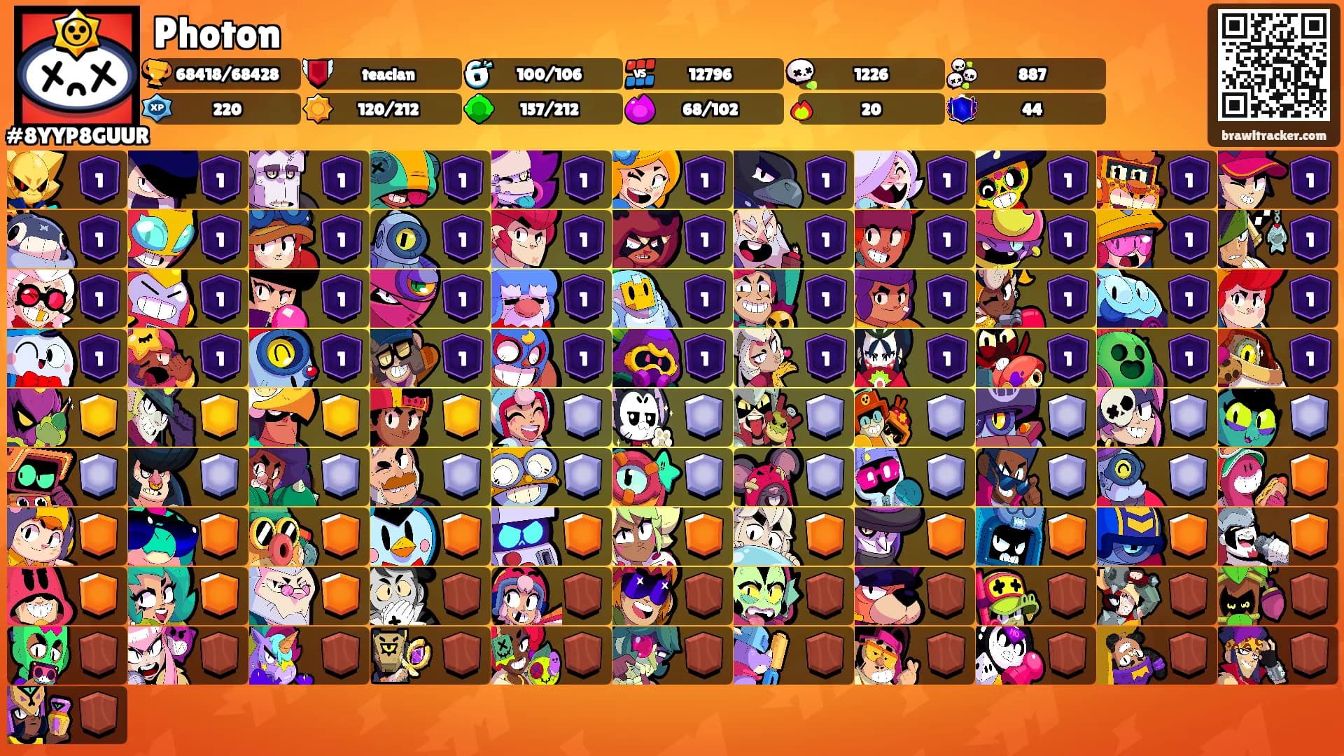 Photon's Ranks