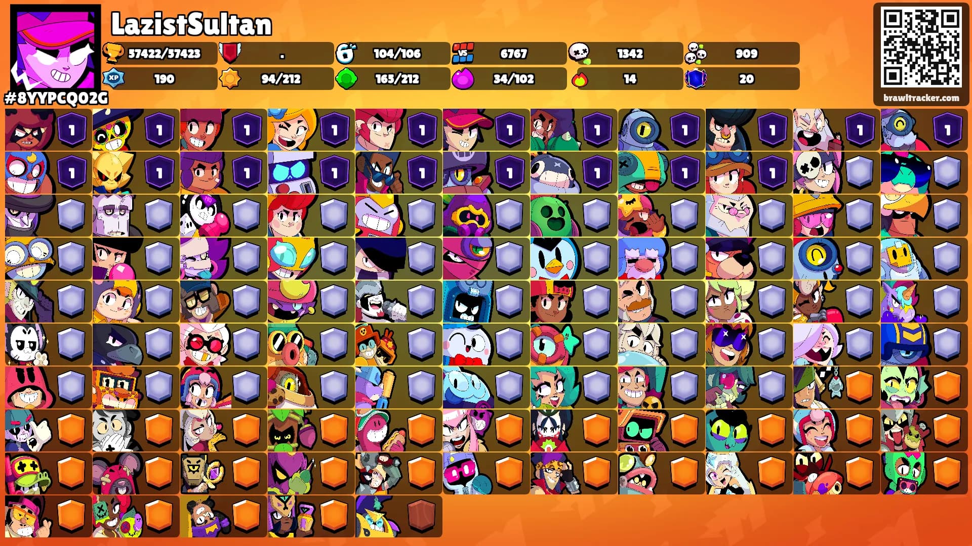LazistSultan's Ranks