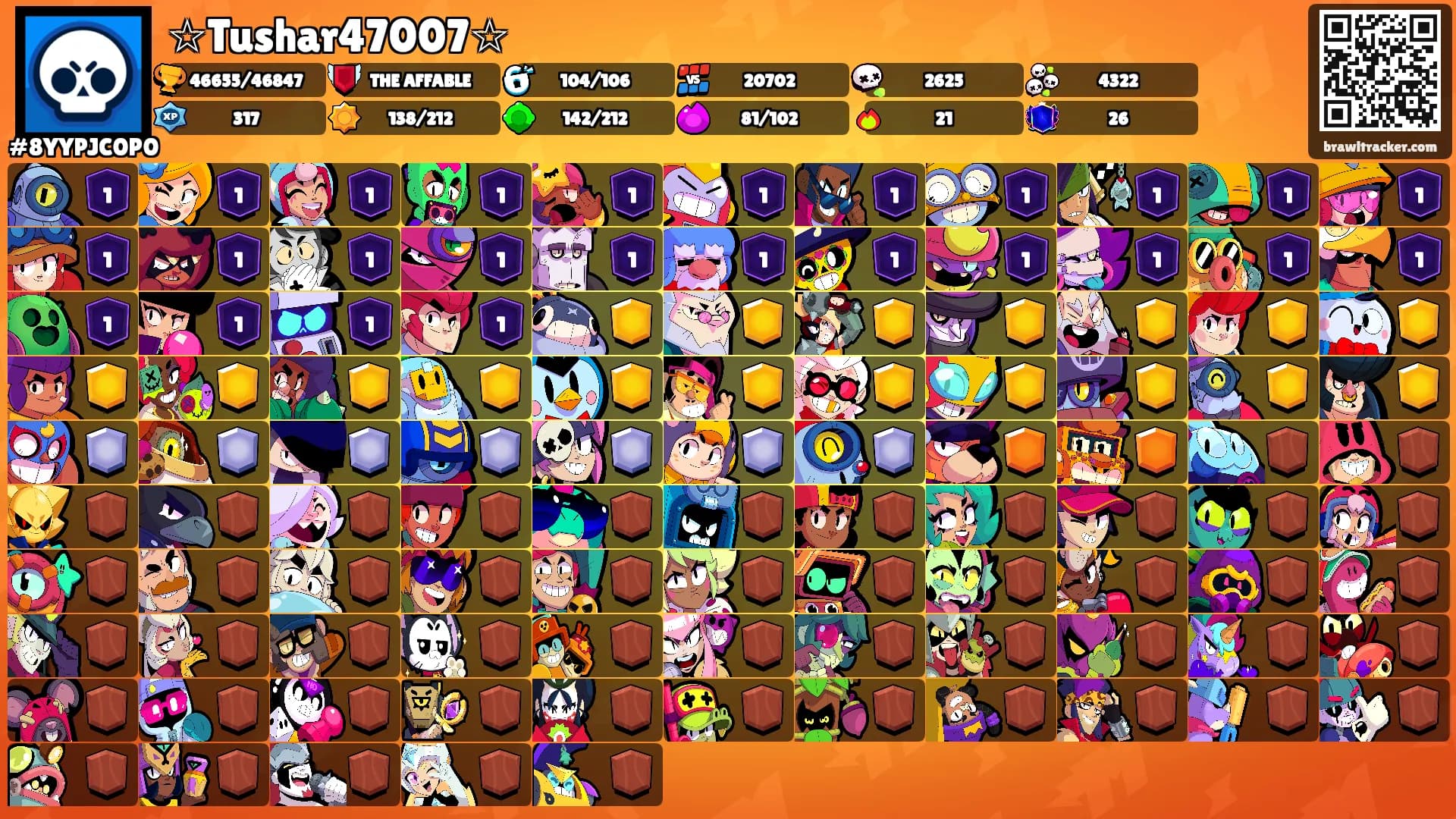 ☆Tushar47007☆'s Ranks
