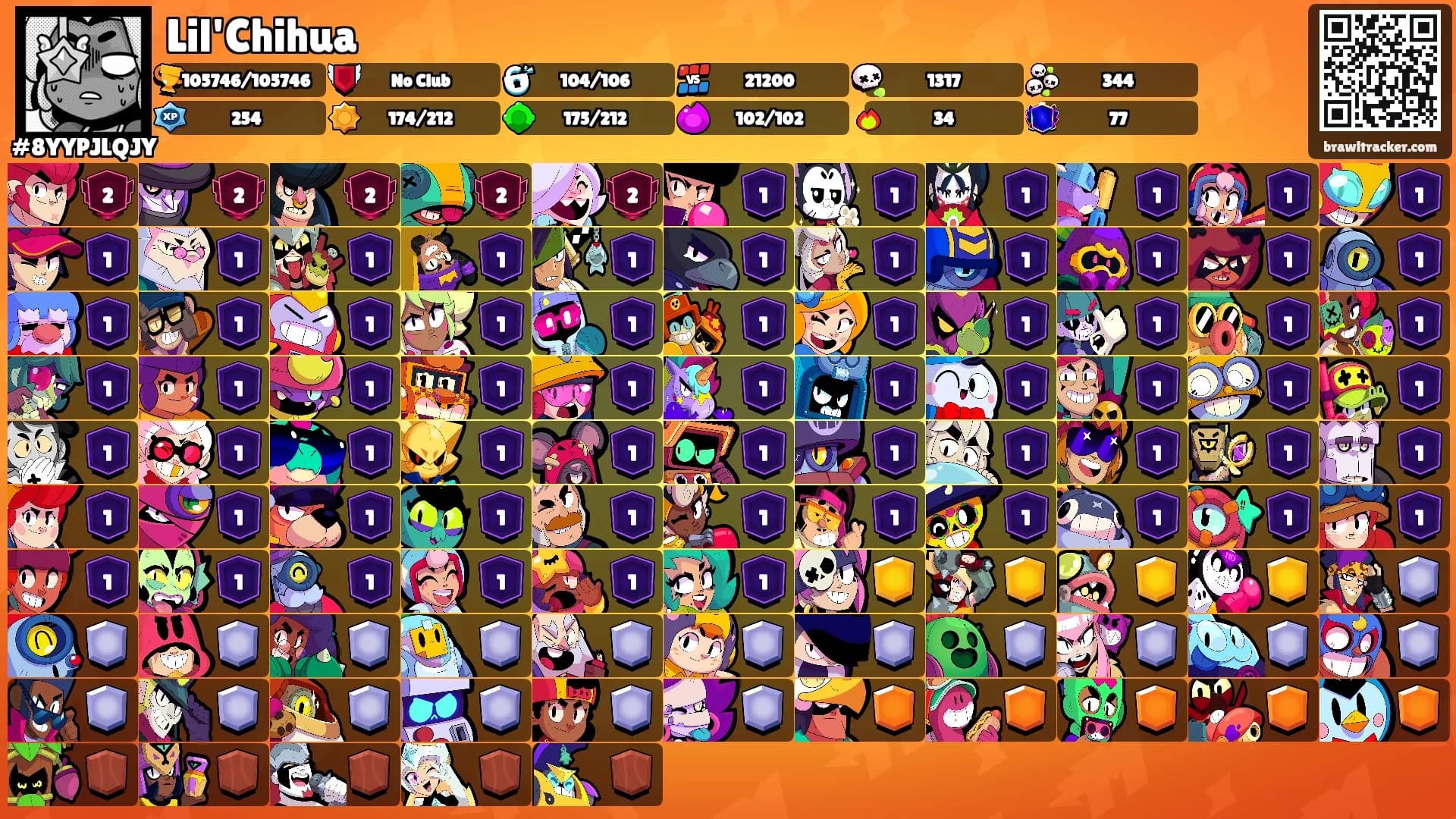 Lil'Chihua's Ranks