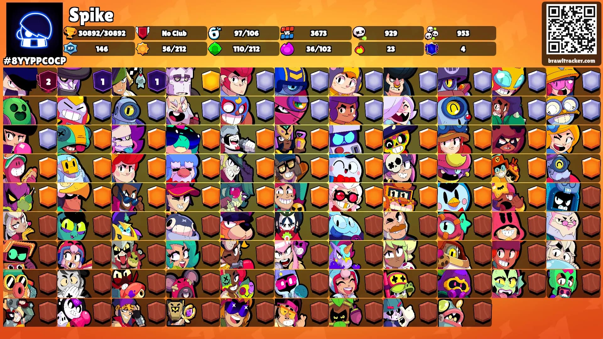 Spike's Ranks