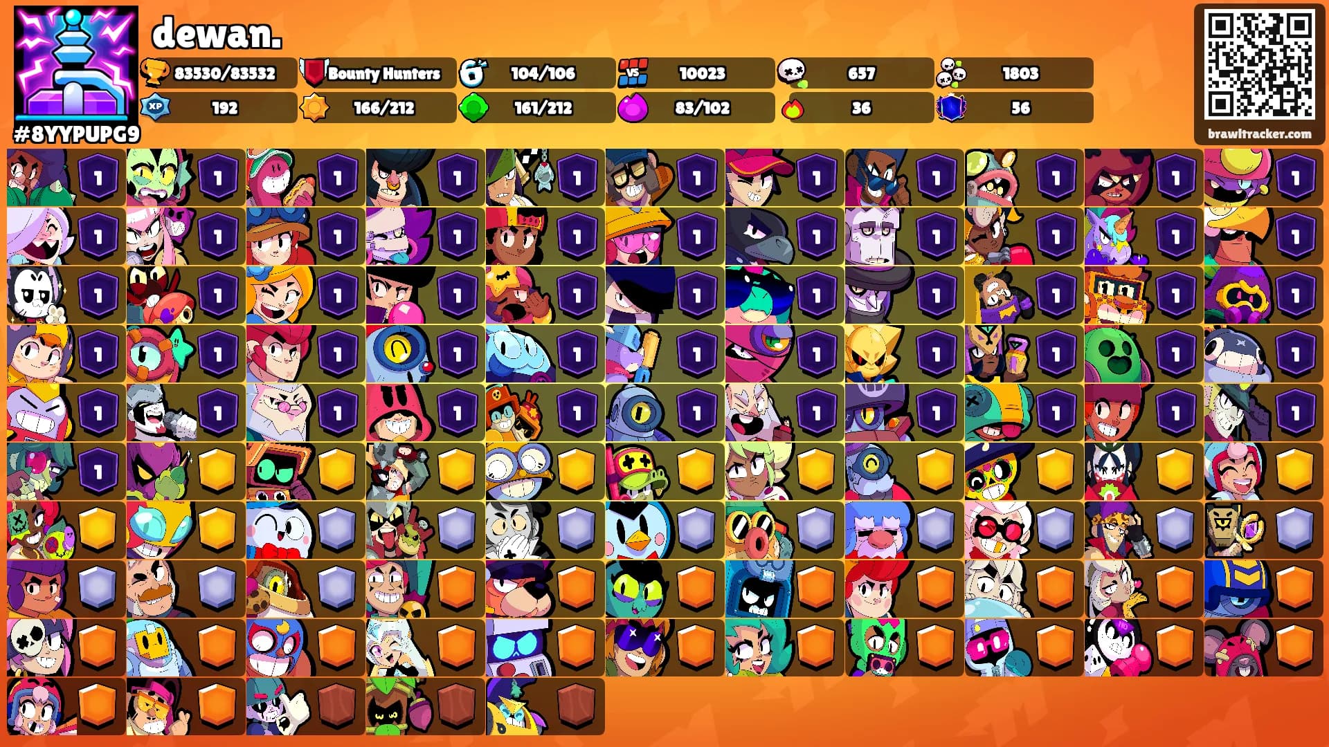 dewan.'s Ranks
