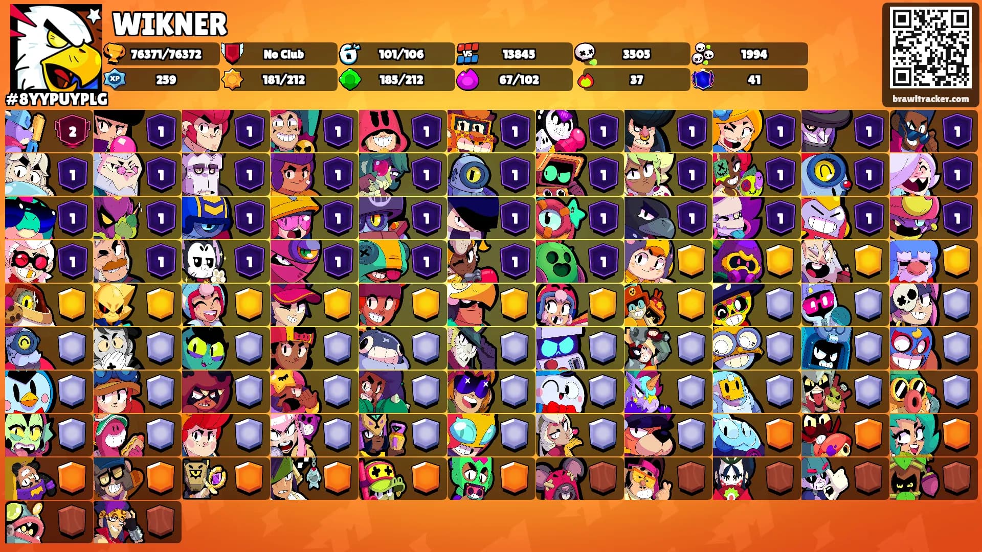 WIKNER's Ranks