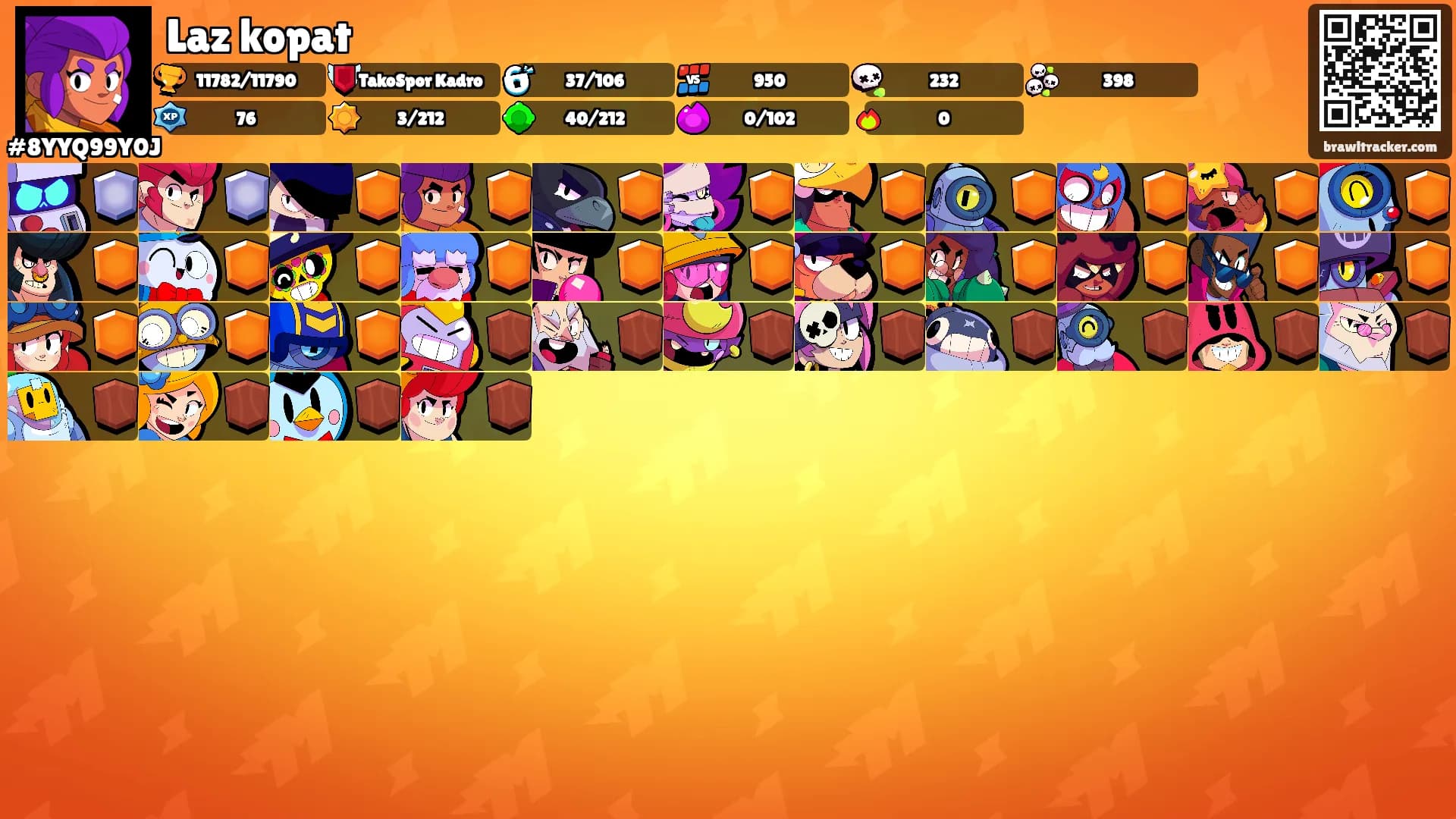 Laz kopat's Ranks
