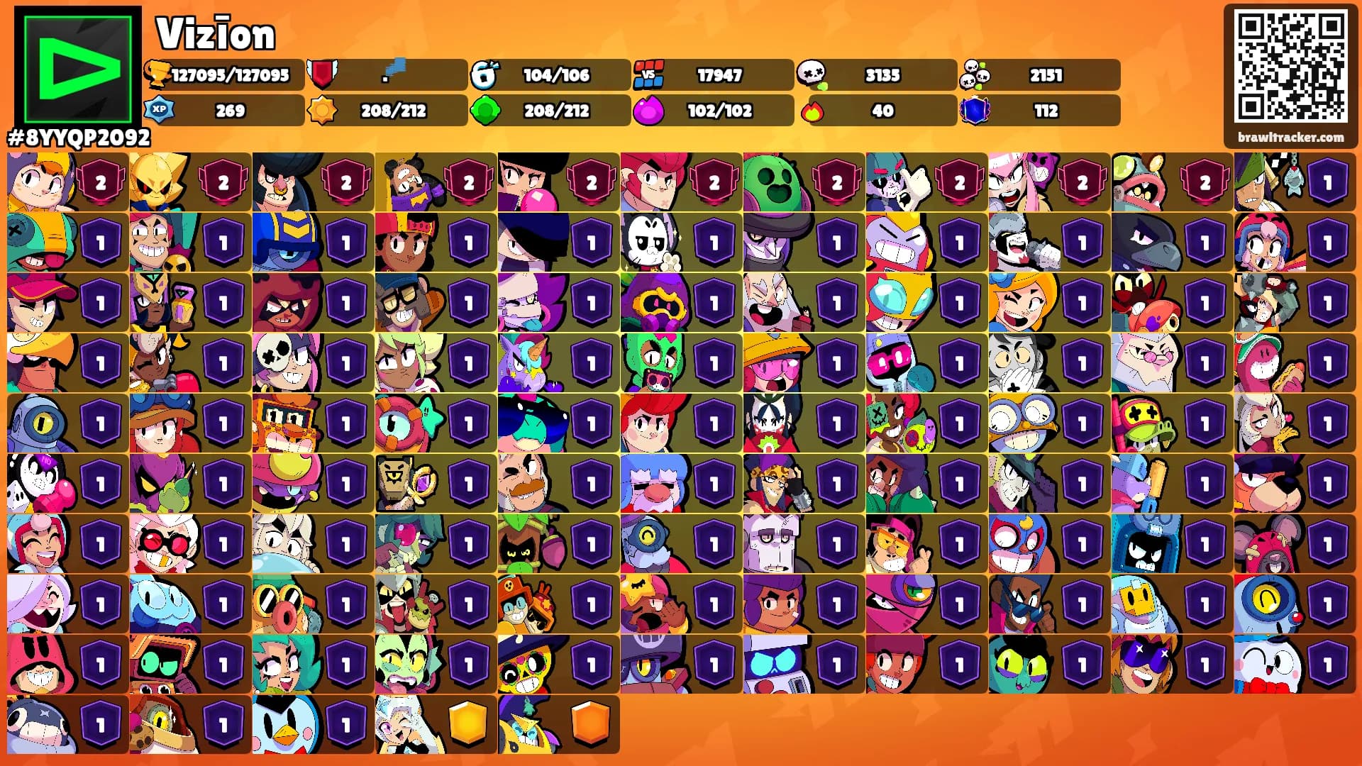 Vizīon's Ranks
