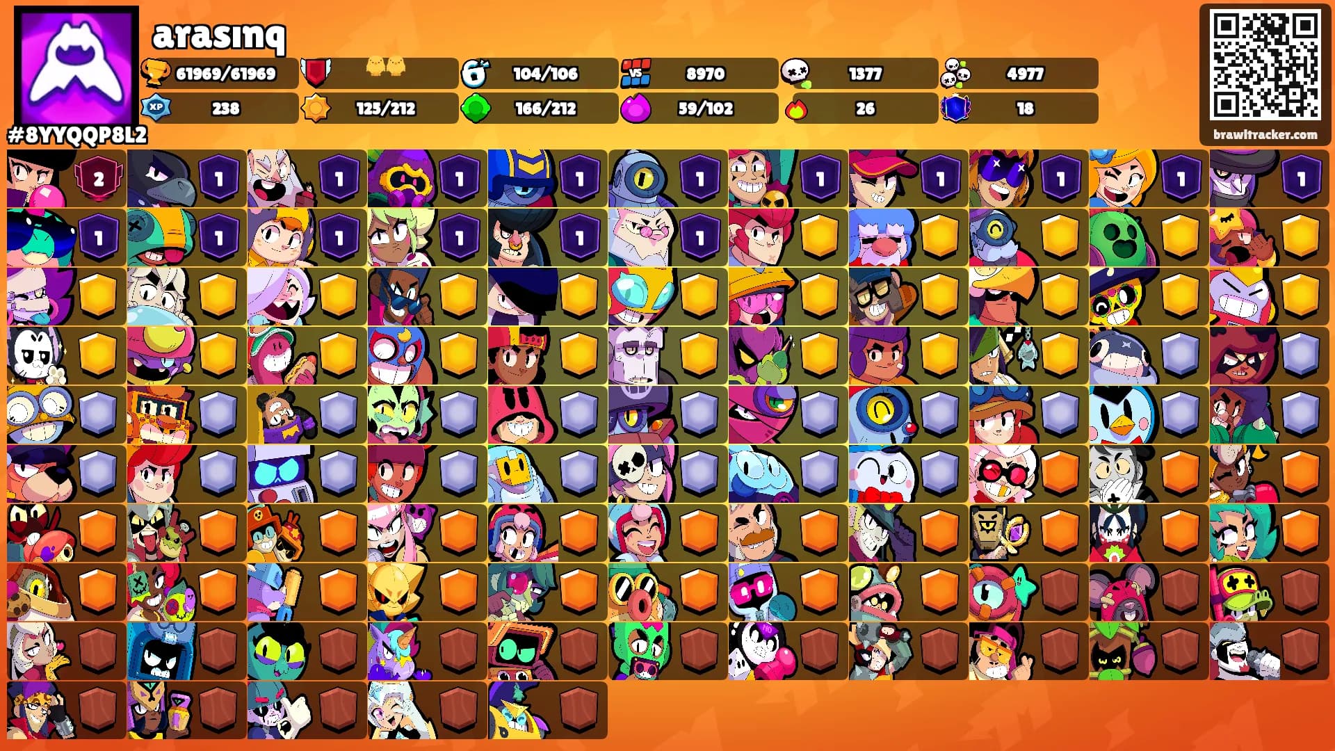 arasınq's Ranks