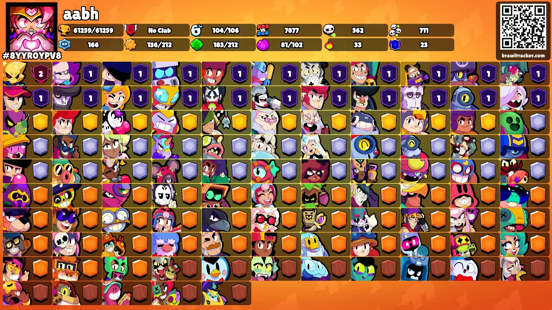 aabh's Ranks