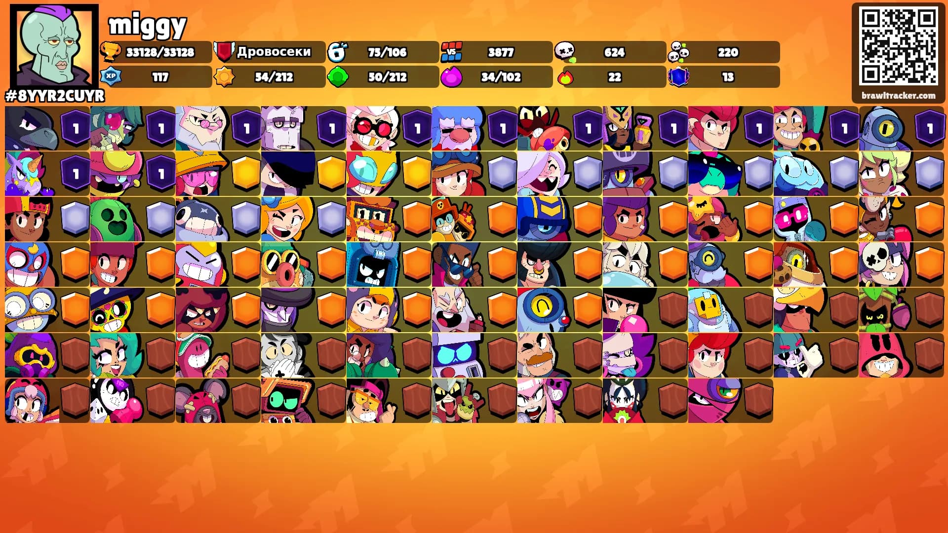miggy's Ranks