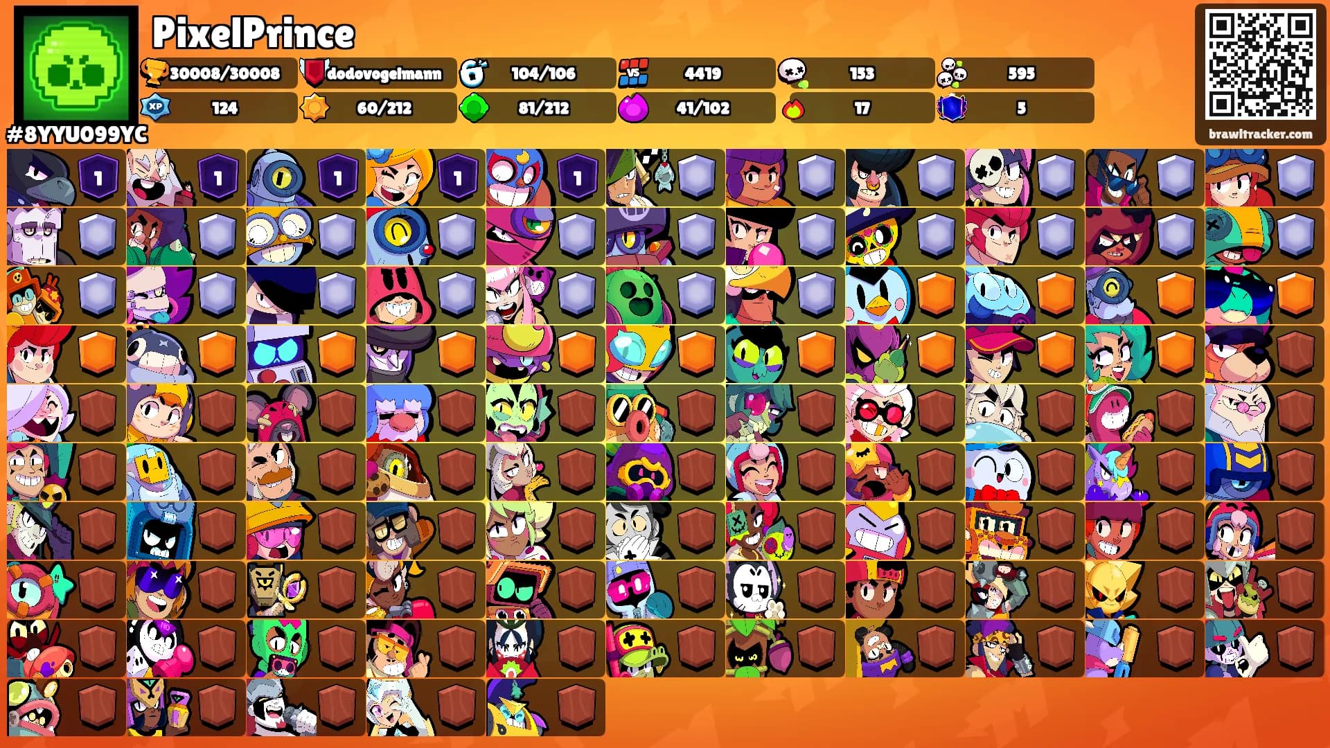 King Luca's Ranks